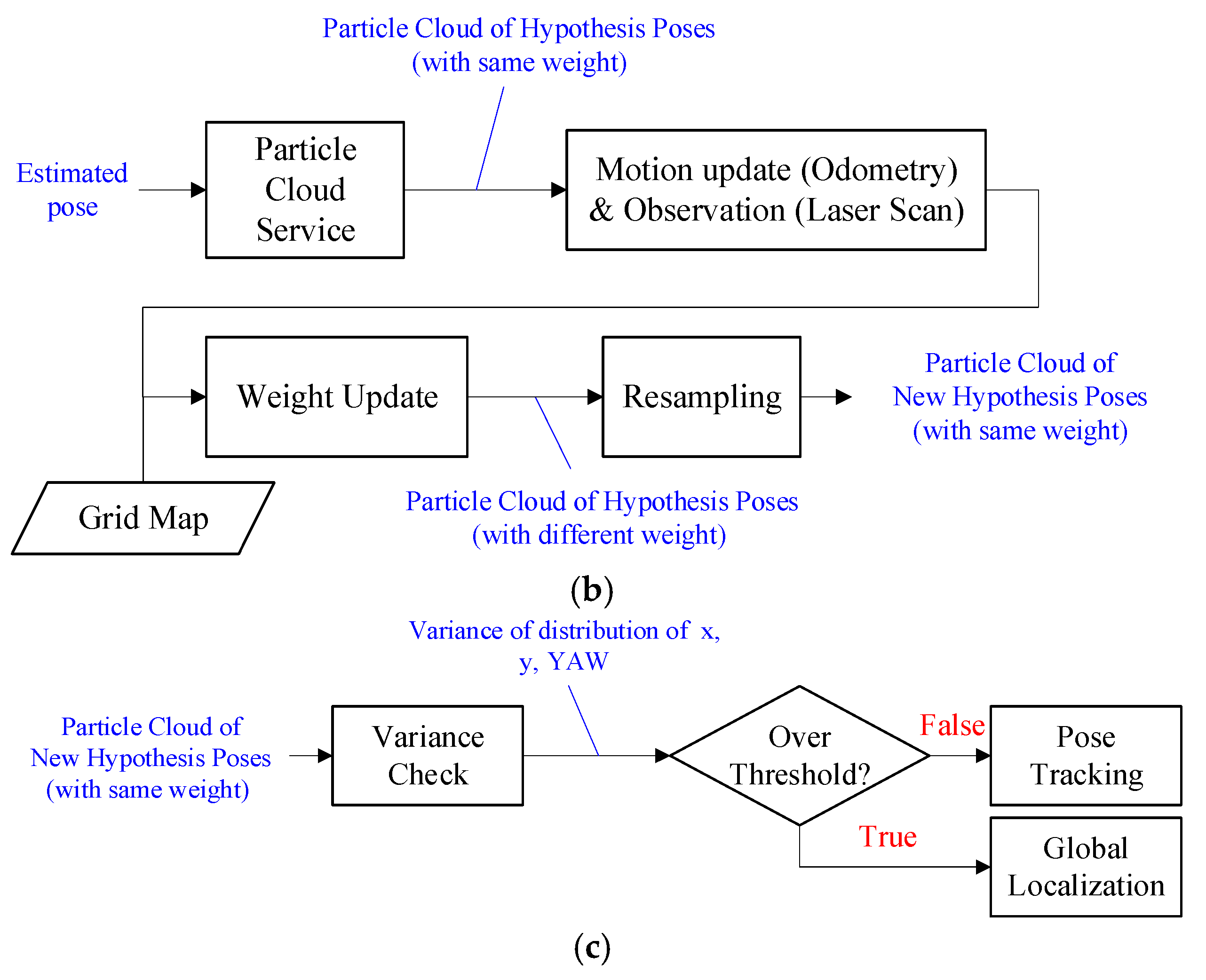 Electronics 12 01023 g002b Electronics 12 01023 g002b