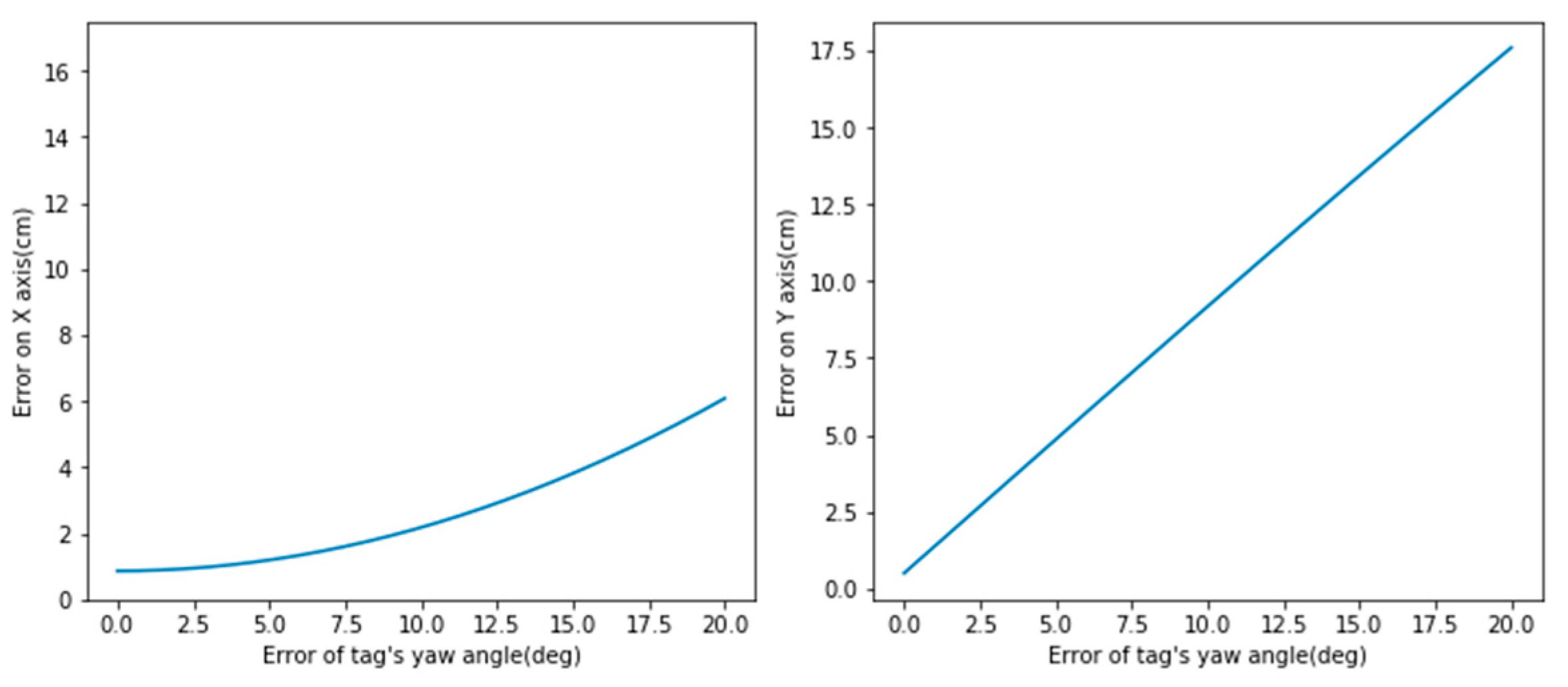 Electronics 12 01023 g006 Electronics 12 01023 g006