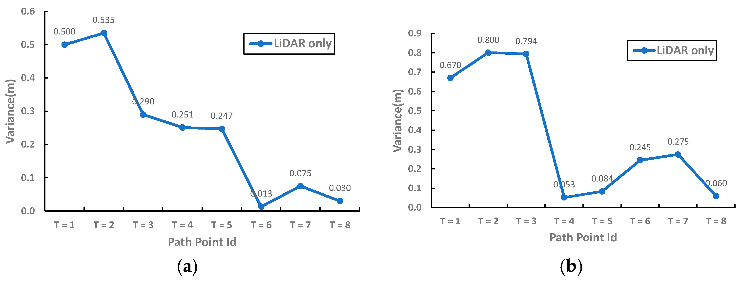 Electronics 12 01023 g017 Electronics 12 01023 g017
