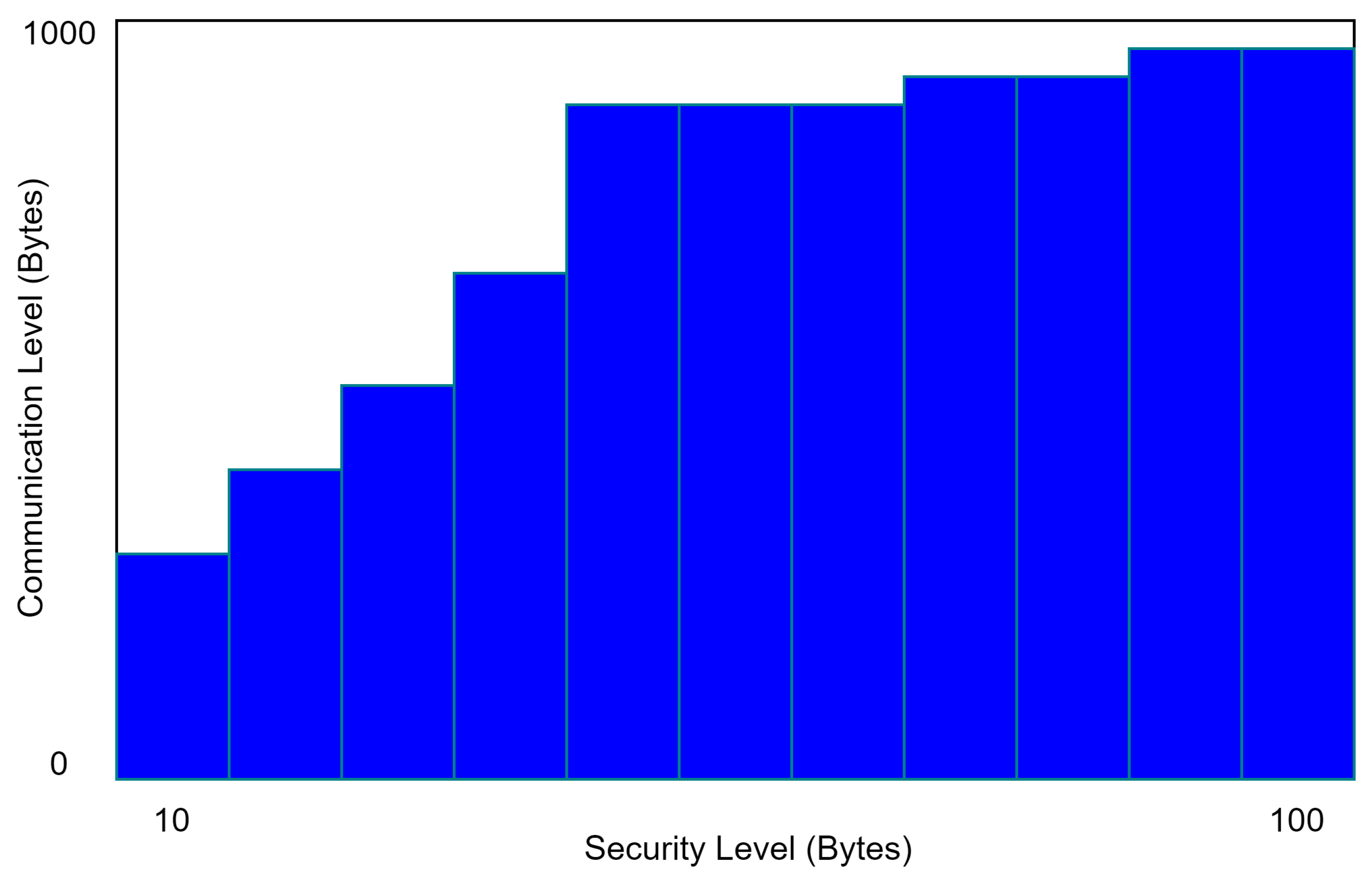 Electronics 12 01027 g005 Electronics 12 01027 g005
