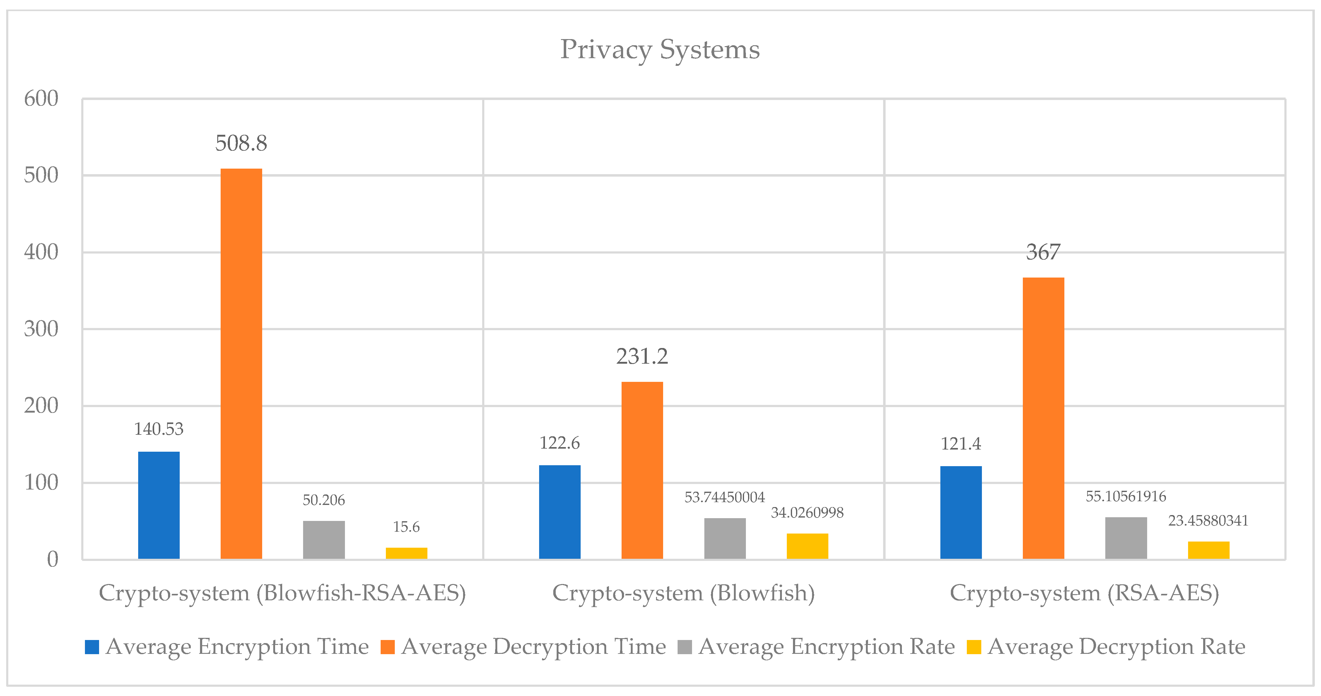 Electronics 12 01027 g007 Electronics 12 01027 g007