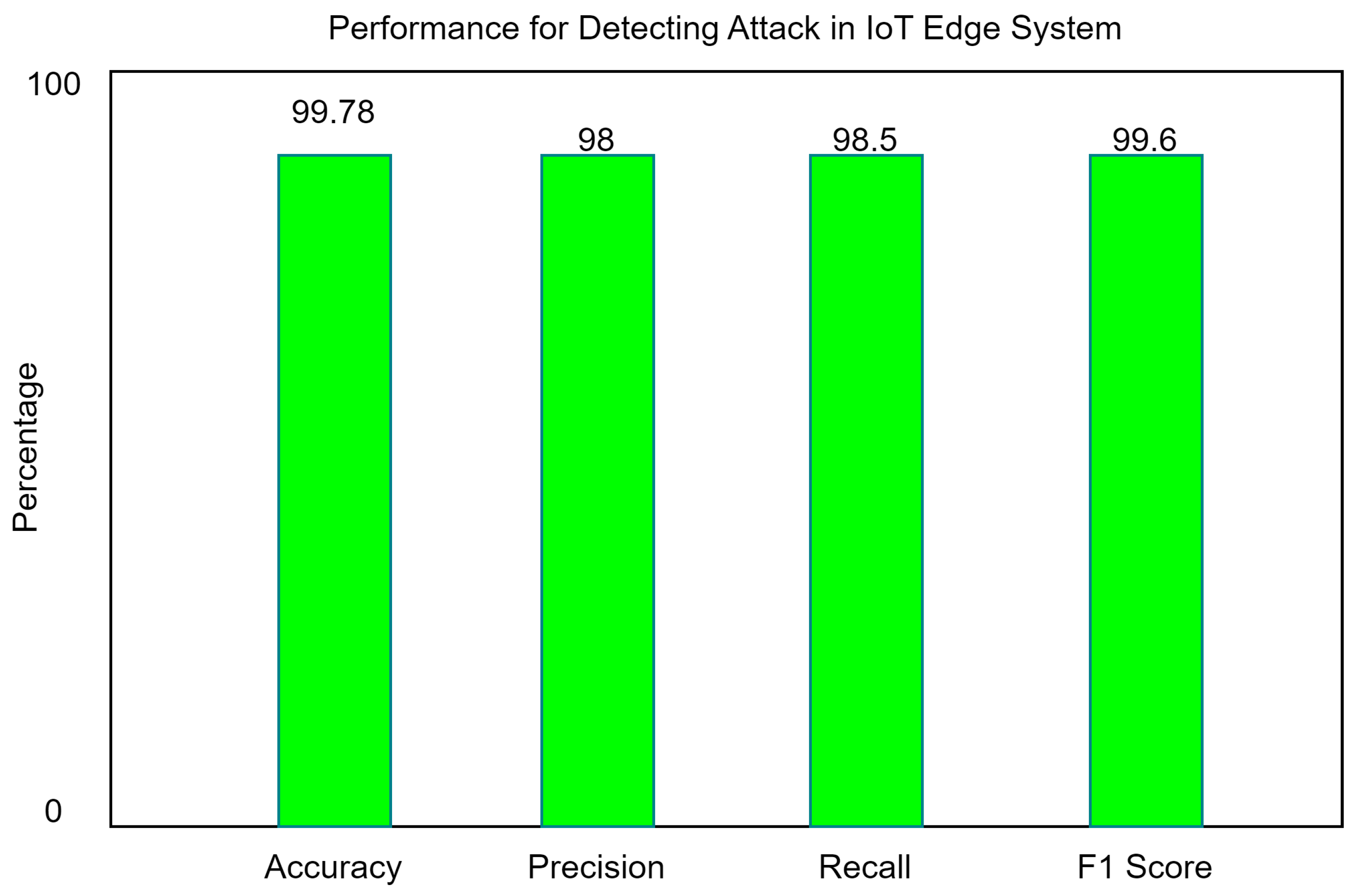 Electronics 12 01027 g008 Electronics 12 01027 g008