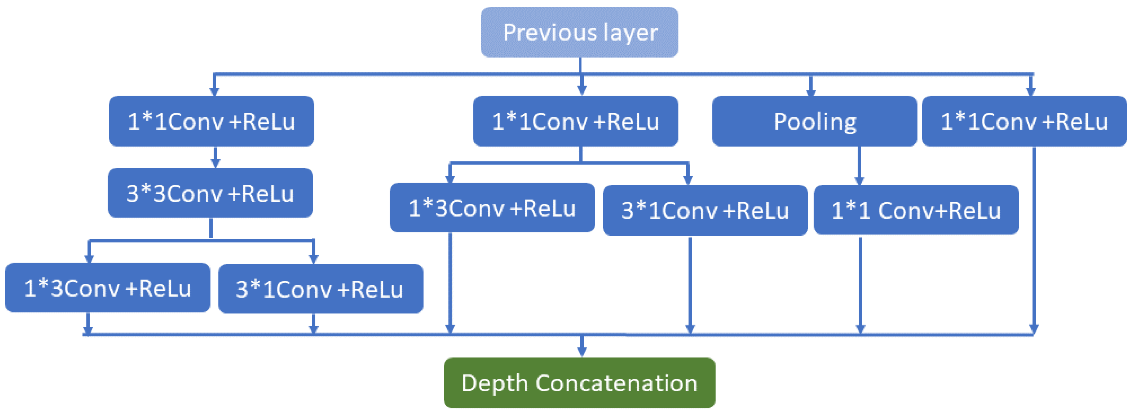 Electronics 12 01031 g002 Electronics 12 01031 g002