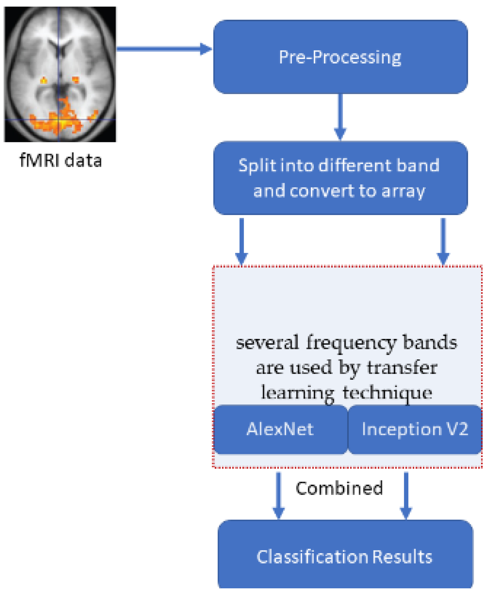 Electronics 12 01031 g003 Electronics 12 01031 g003
