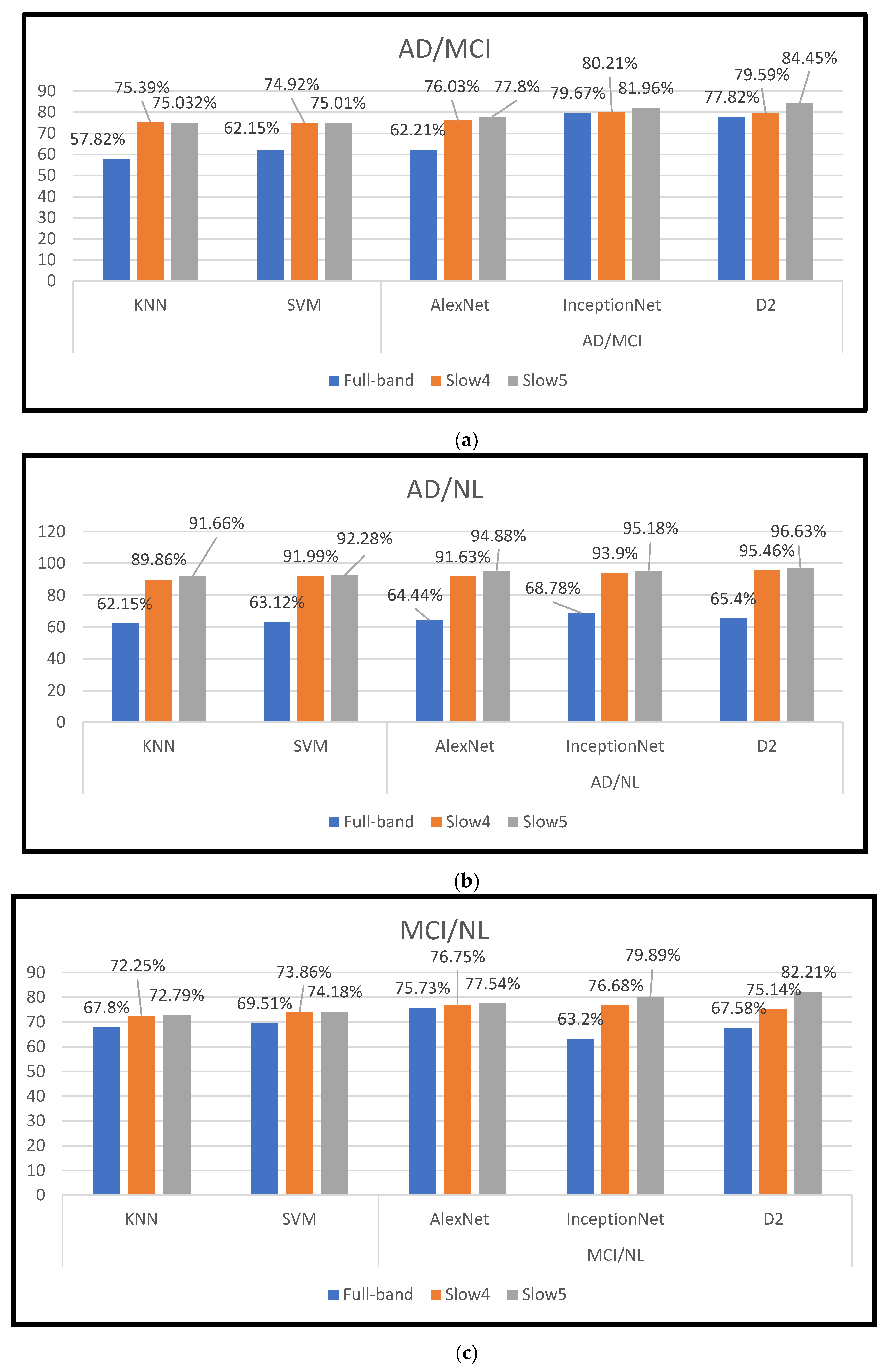 Electronics 12 01031 g005 Electronics 12 01031 g005