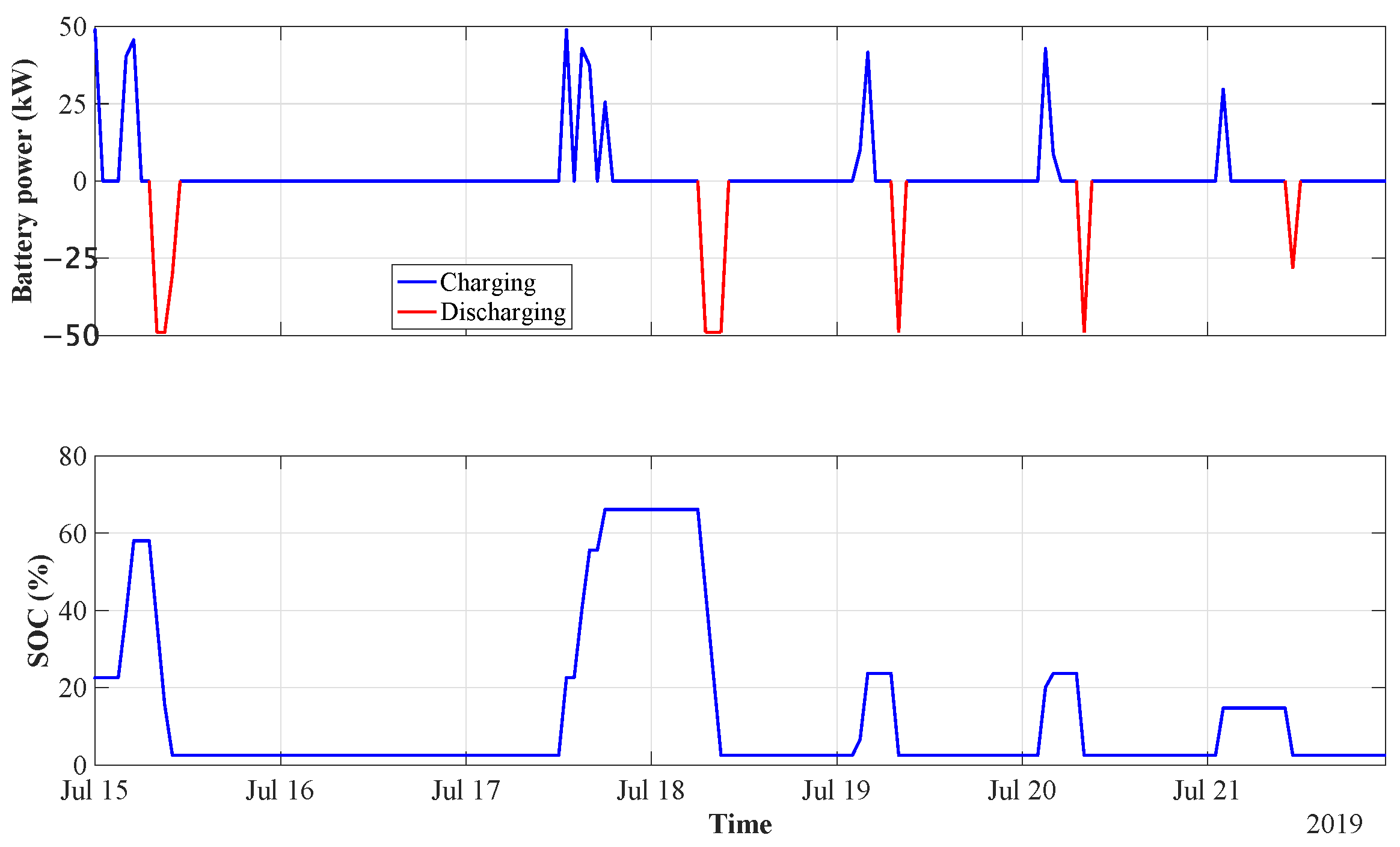 Electronics 12 01033 g007 Electronics 12 01033 g007