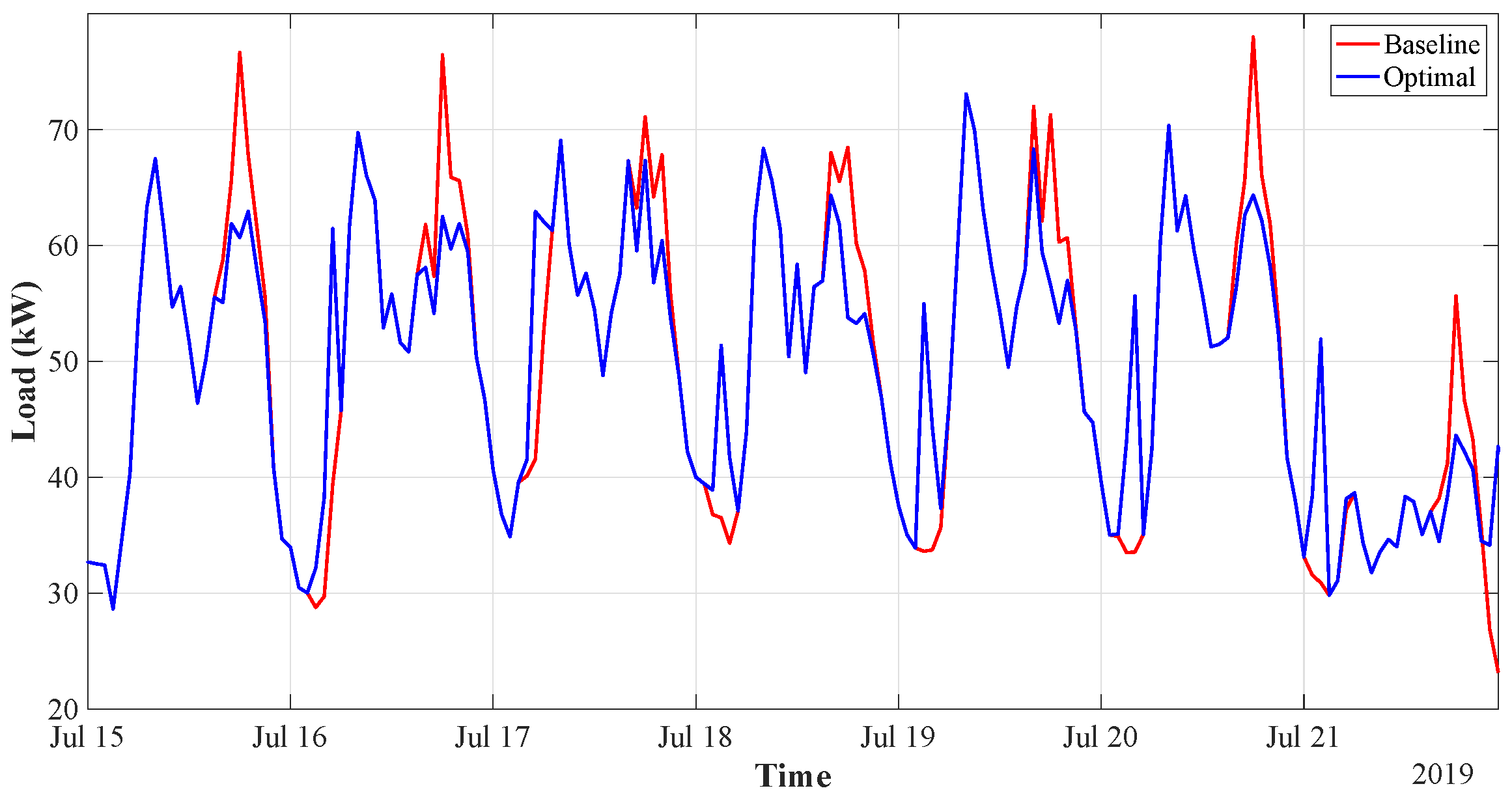Electronics 12 01033 g008 Electronics 12 01033 g008