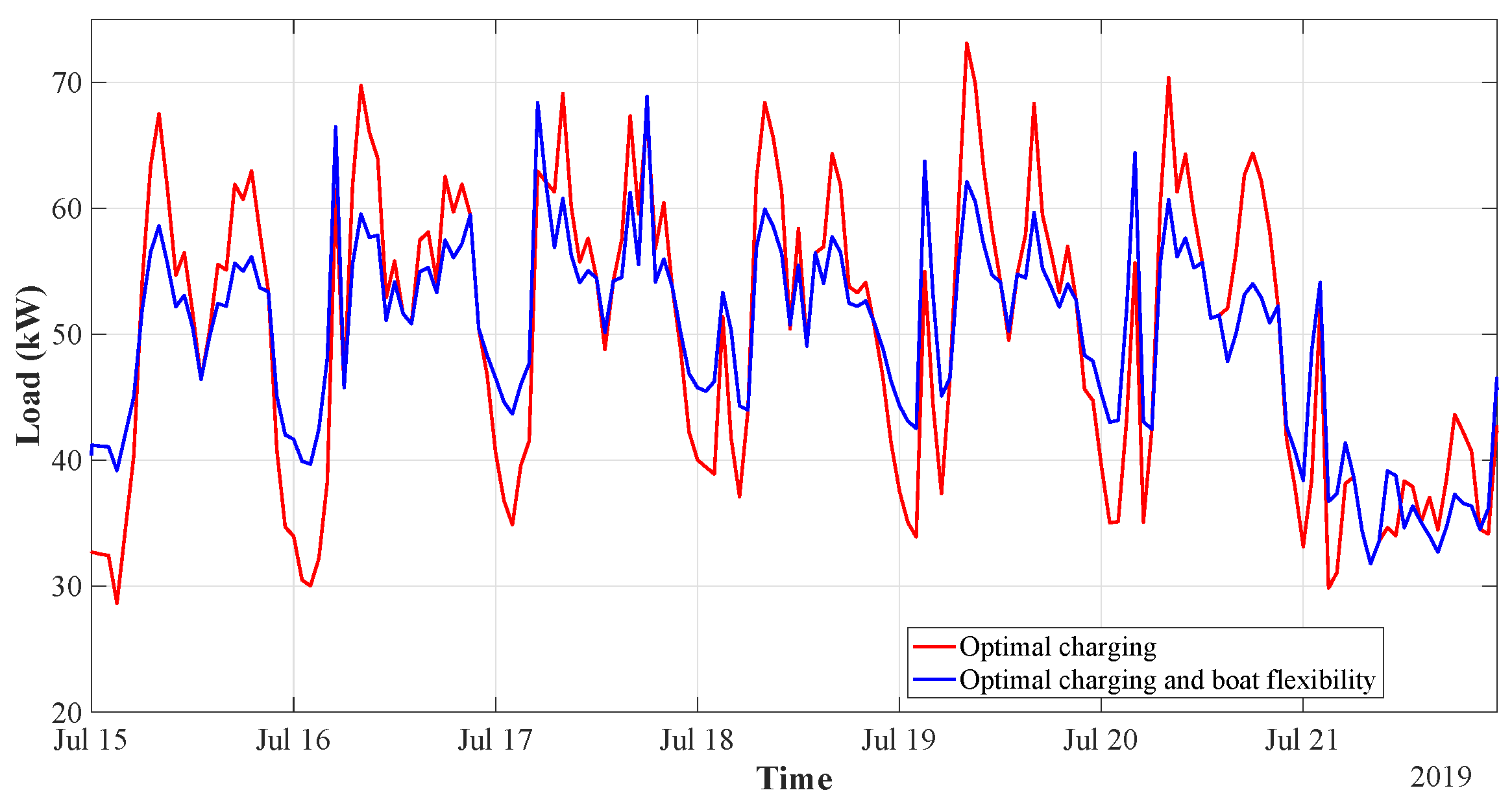 Electronics 12 01033 g009 Electronics 12 01033 g009