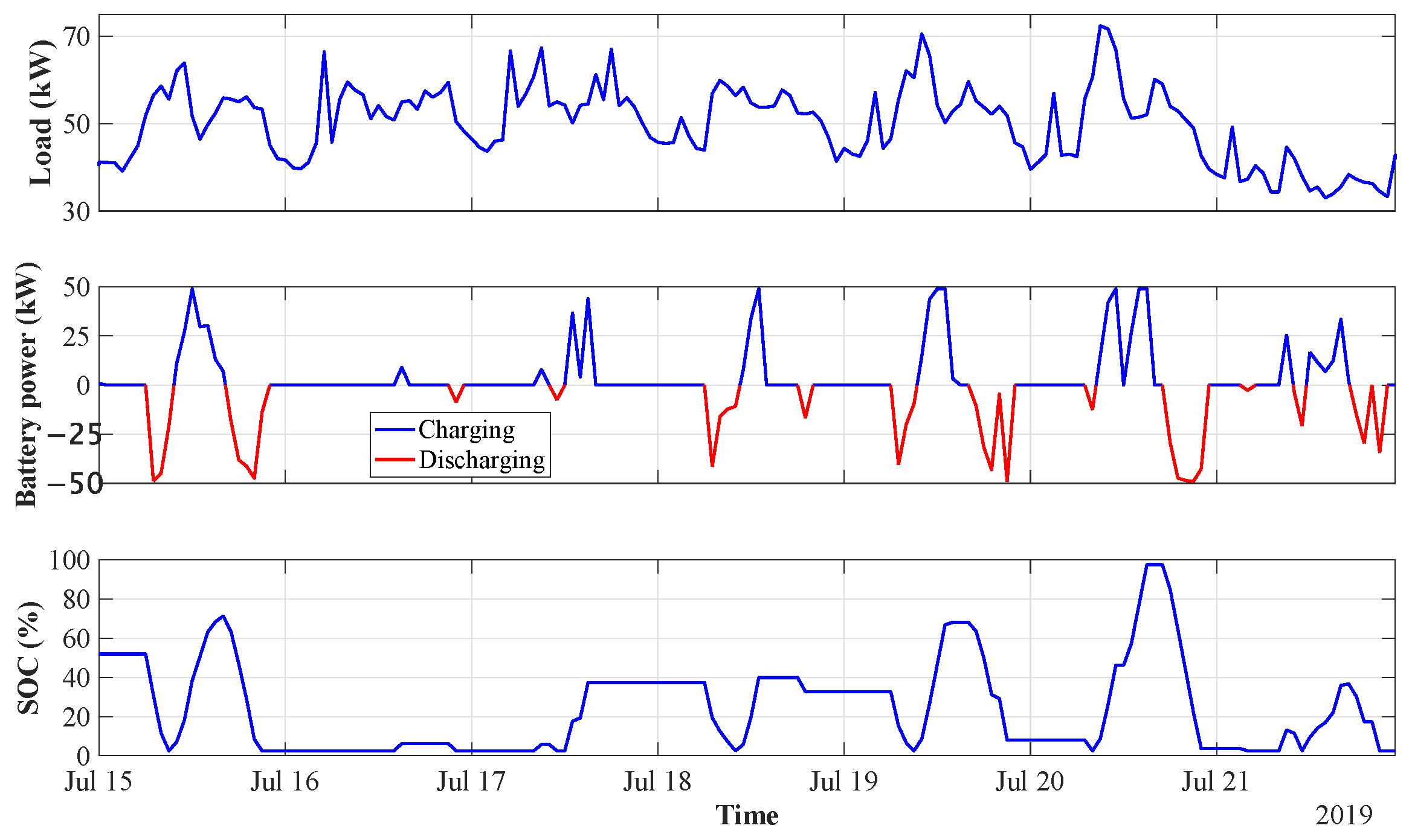 Electronics 12 01033 g011 Electronics 12 01033 g011