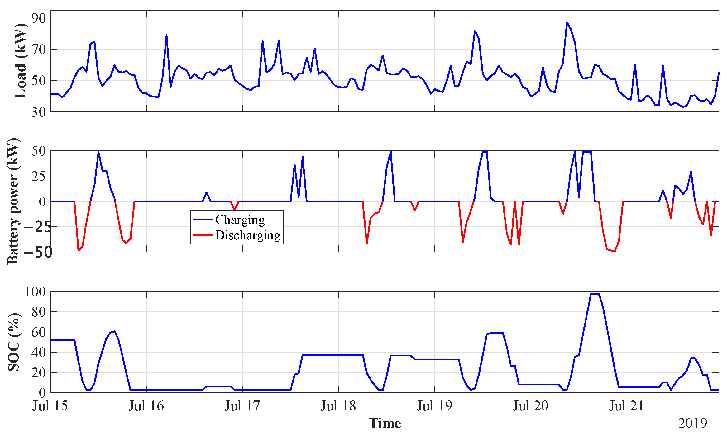 Electronics 12 01033 g014 Electronics 12 01033 g014