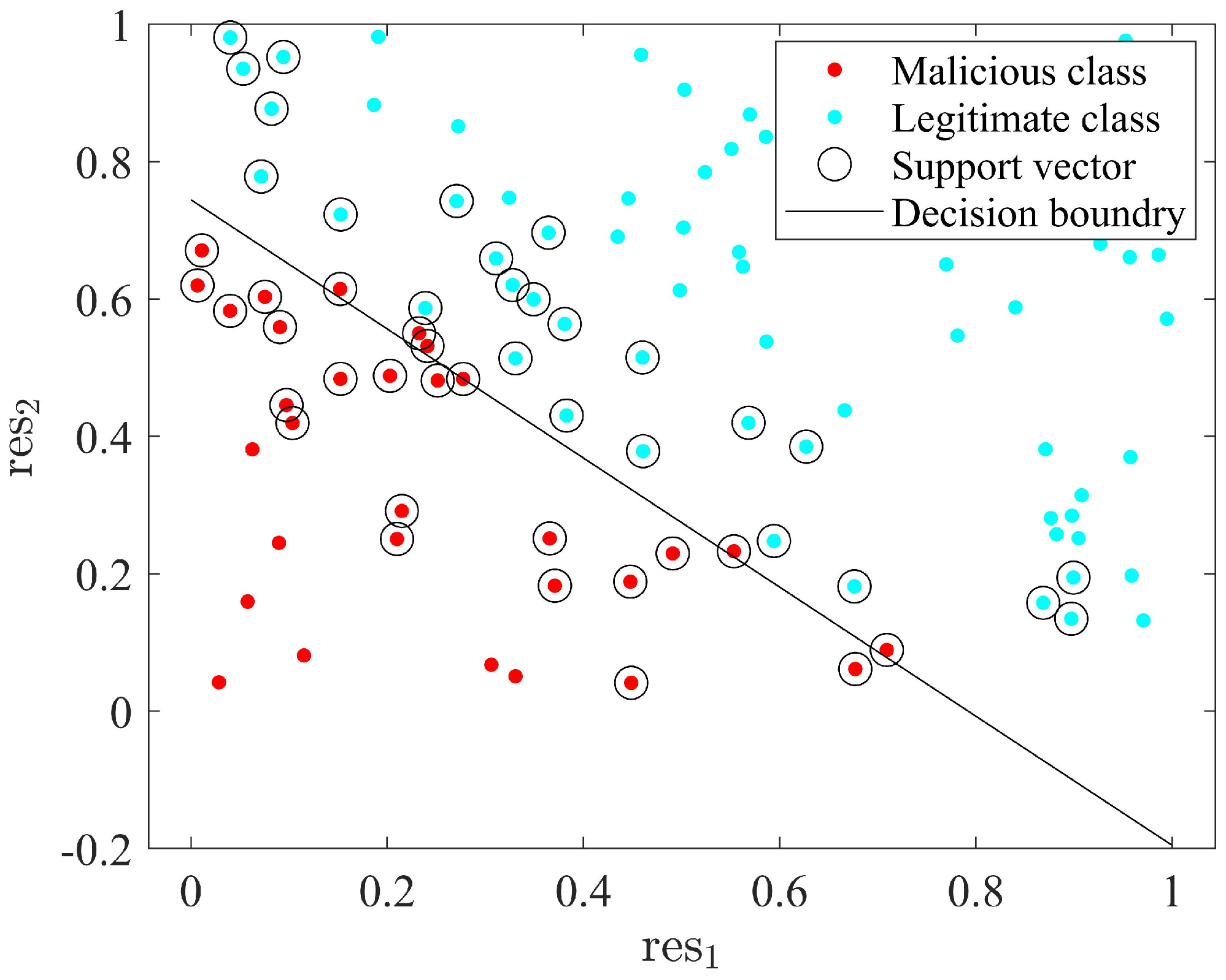Electronics 12 01034 g005