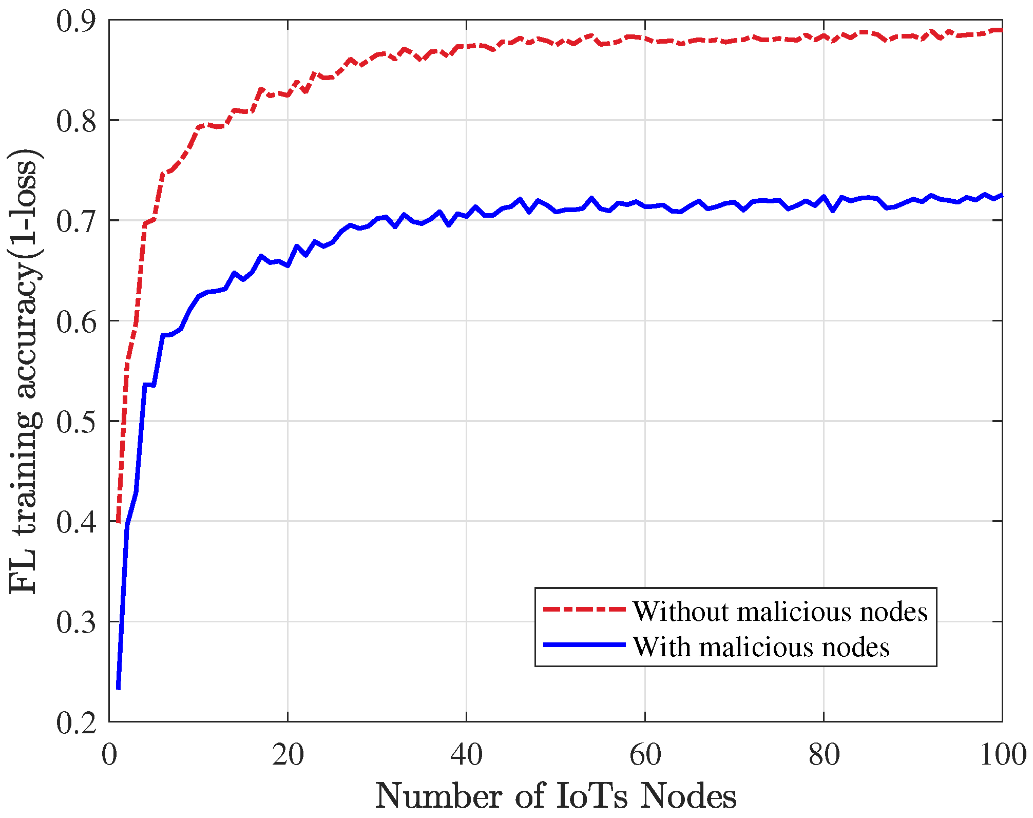 Electronics 12 01034 g007