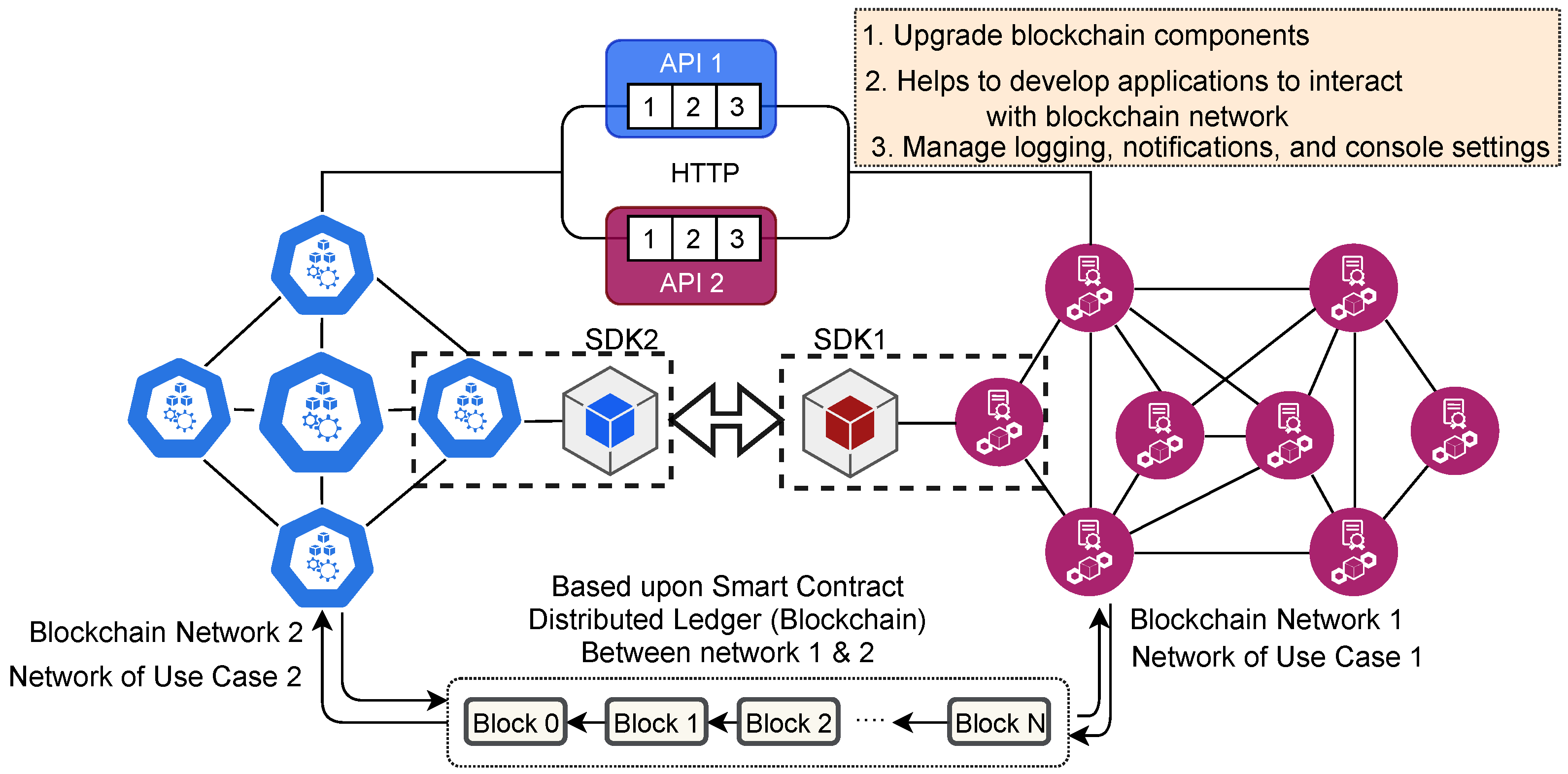 Electronics 12 01036 g003