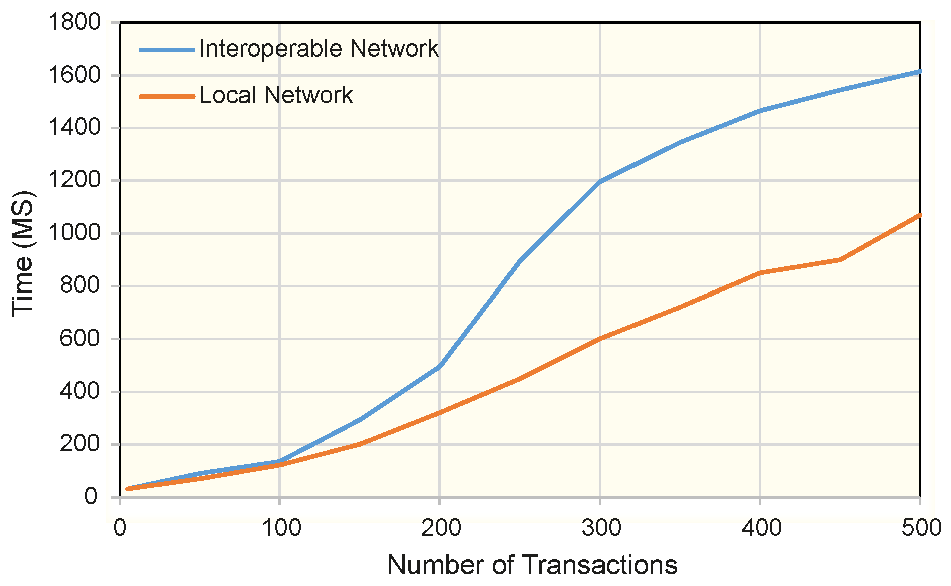 Electronics 12 01036 g004
