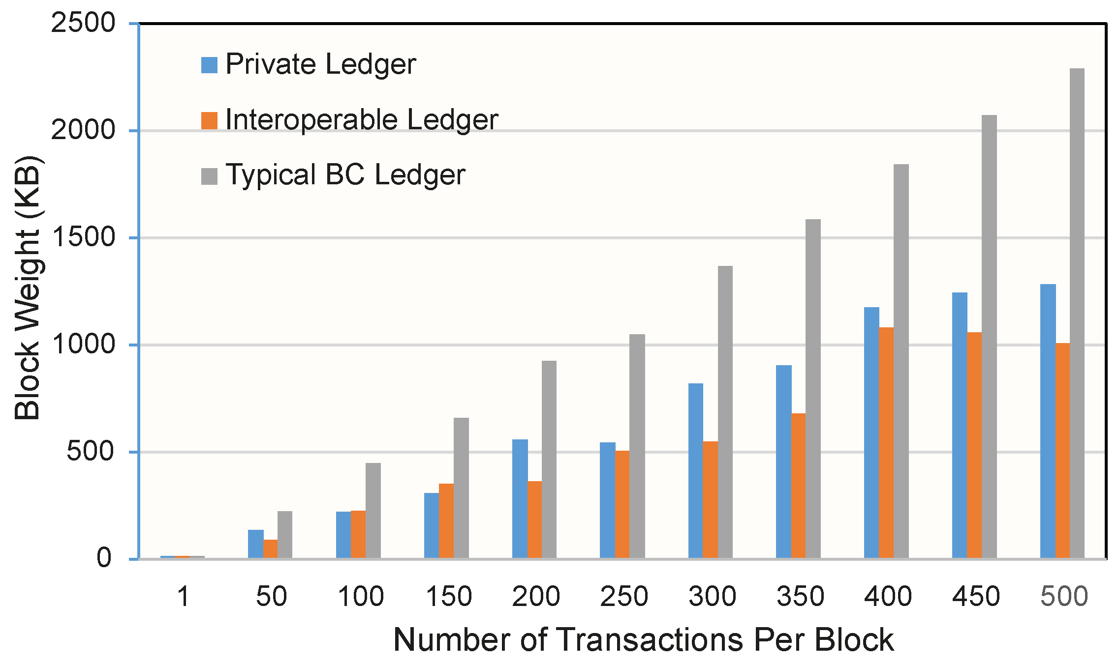 Electronics 12 01036 g005