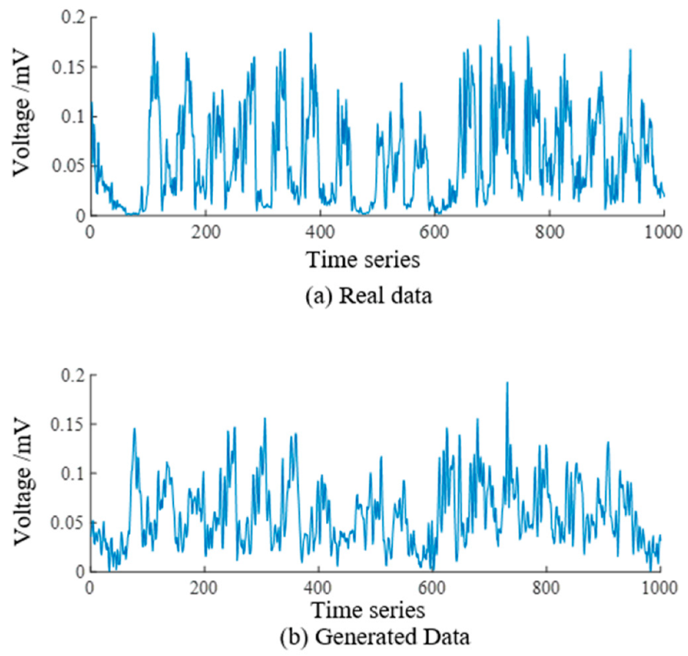 Electronics 12 01040 g007 Electronics 12 01040 g007