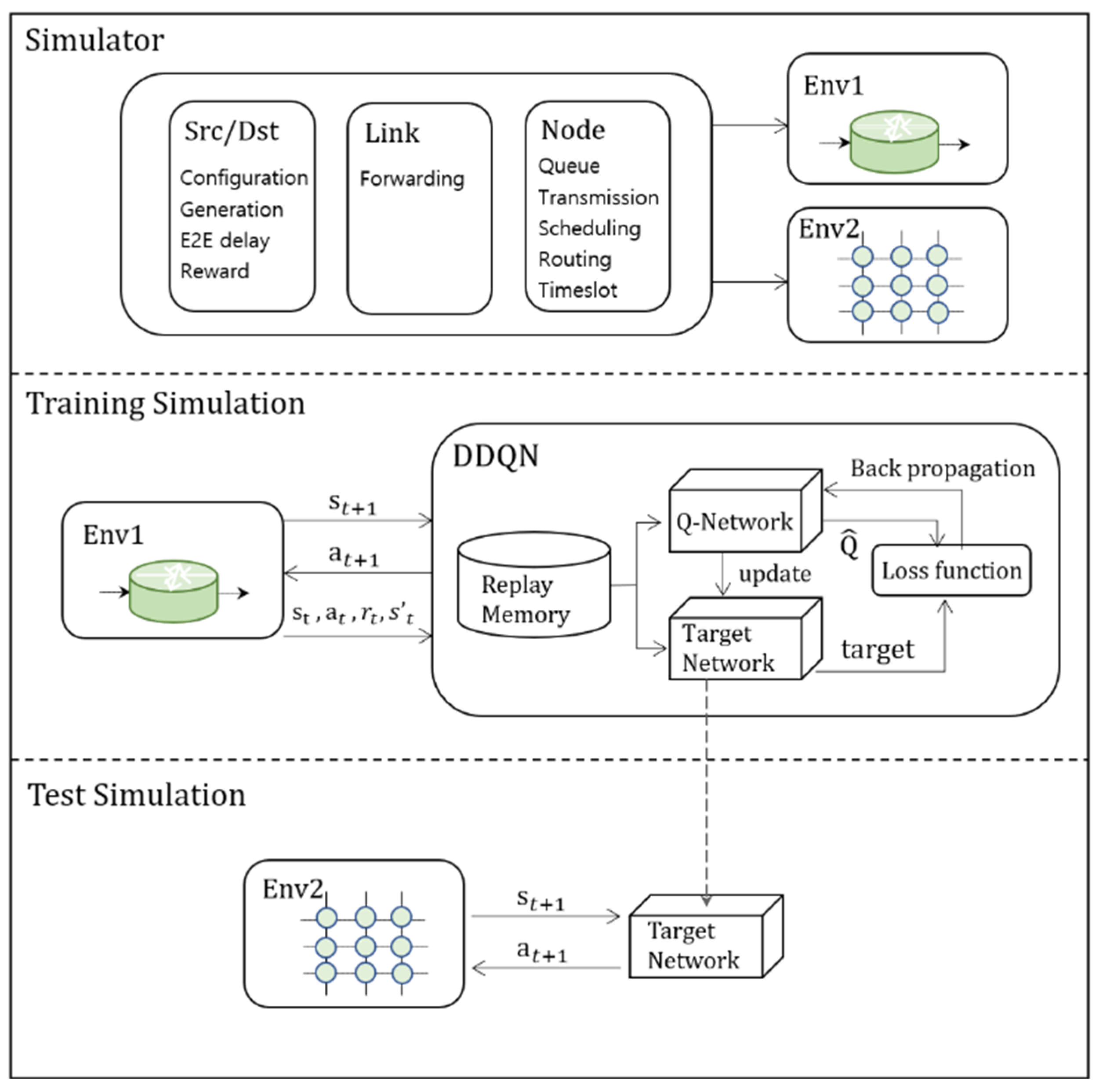 Electronics 12 01042 g002