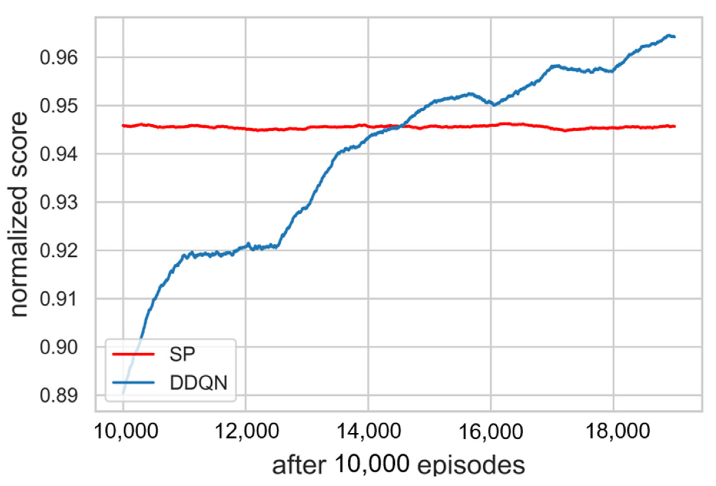 Electronics 12 01042 g006