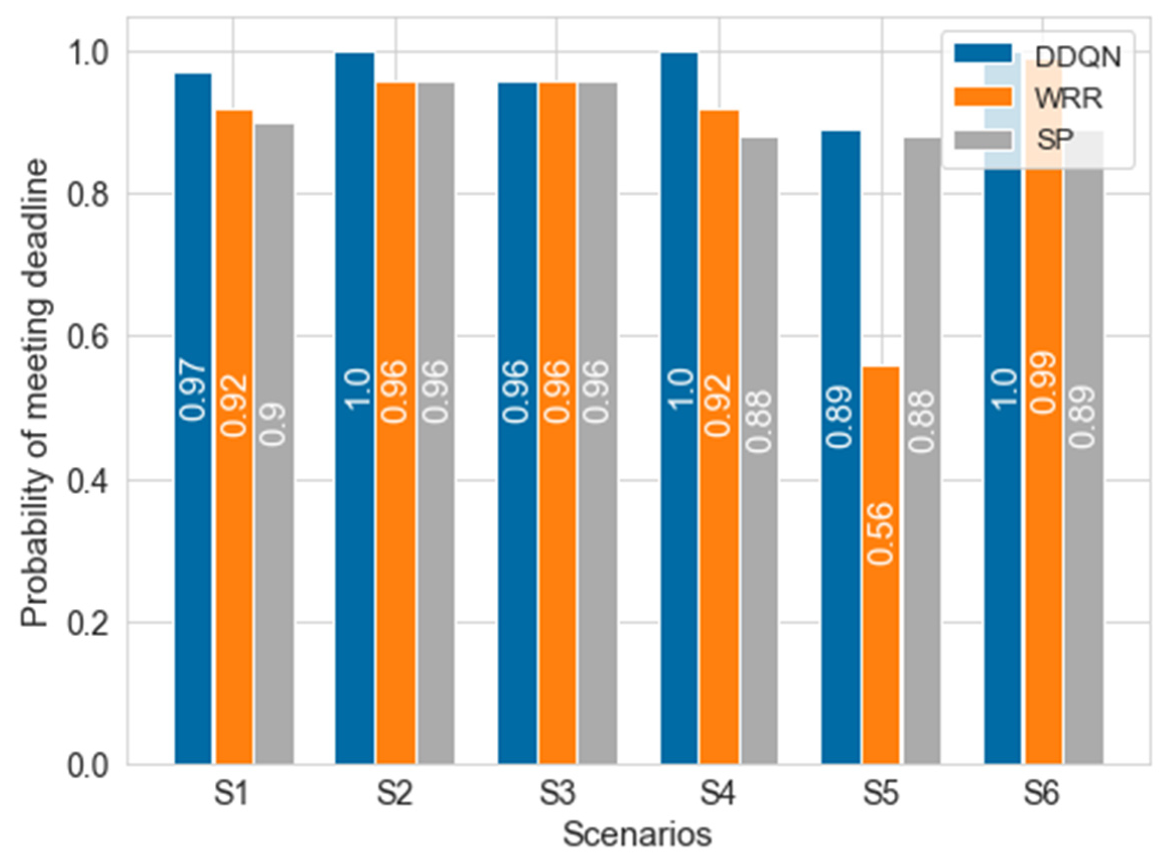 Electronics 12 01042 g012