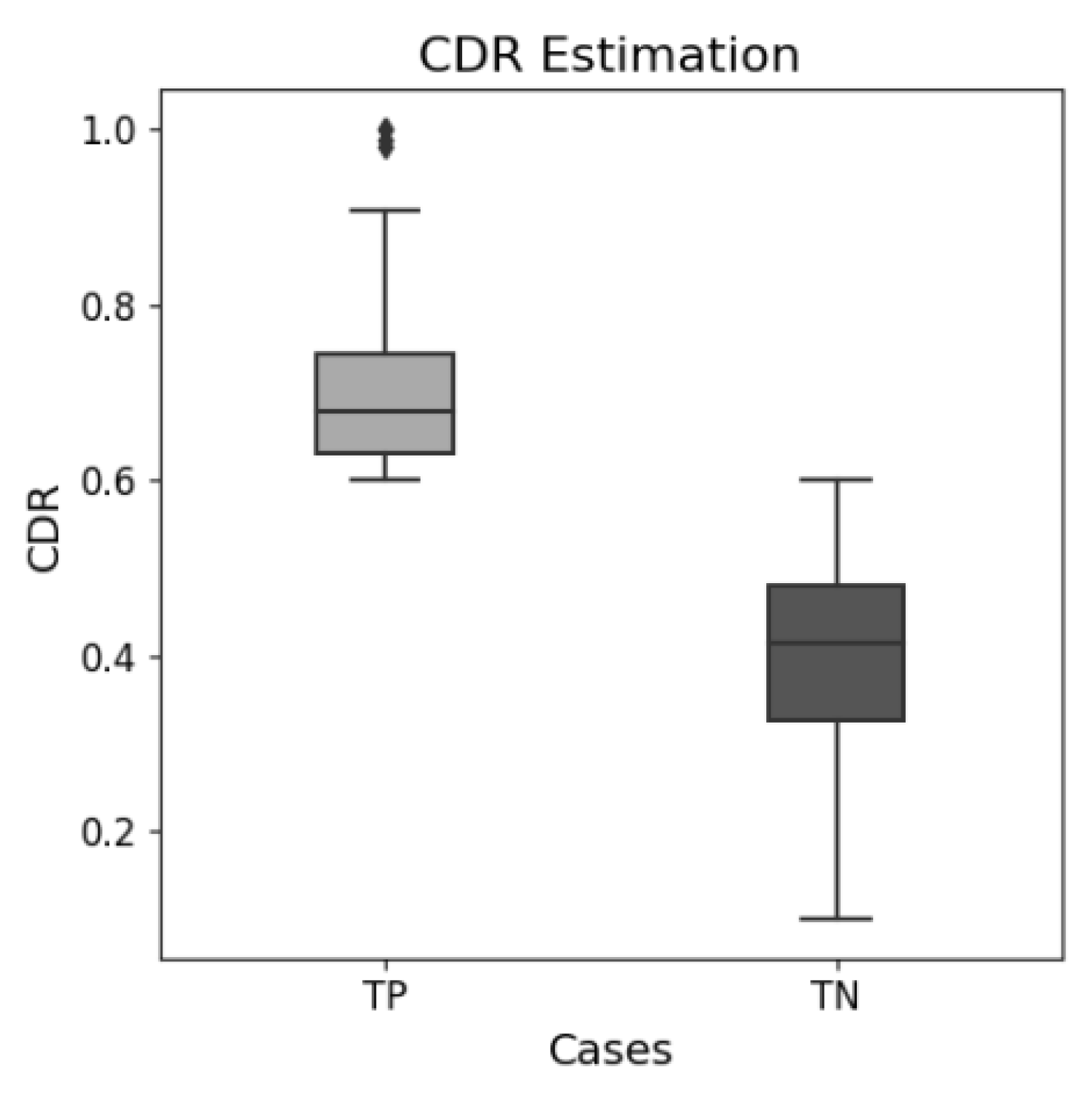 Electronics 12 01046 g010