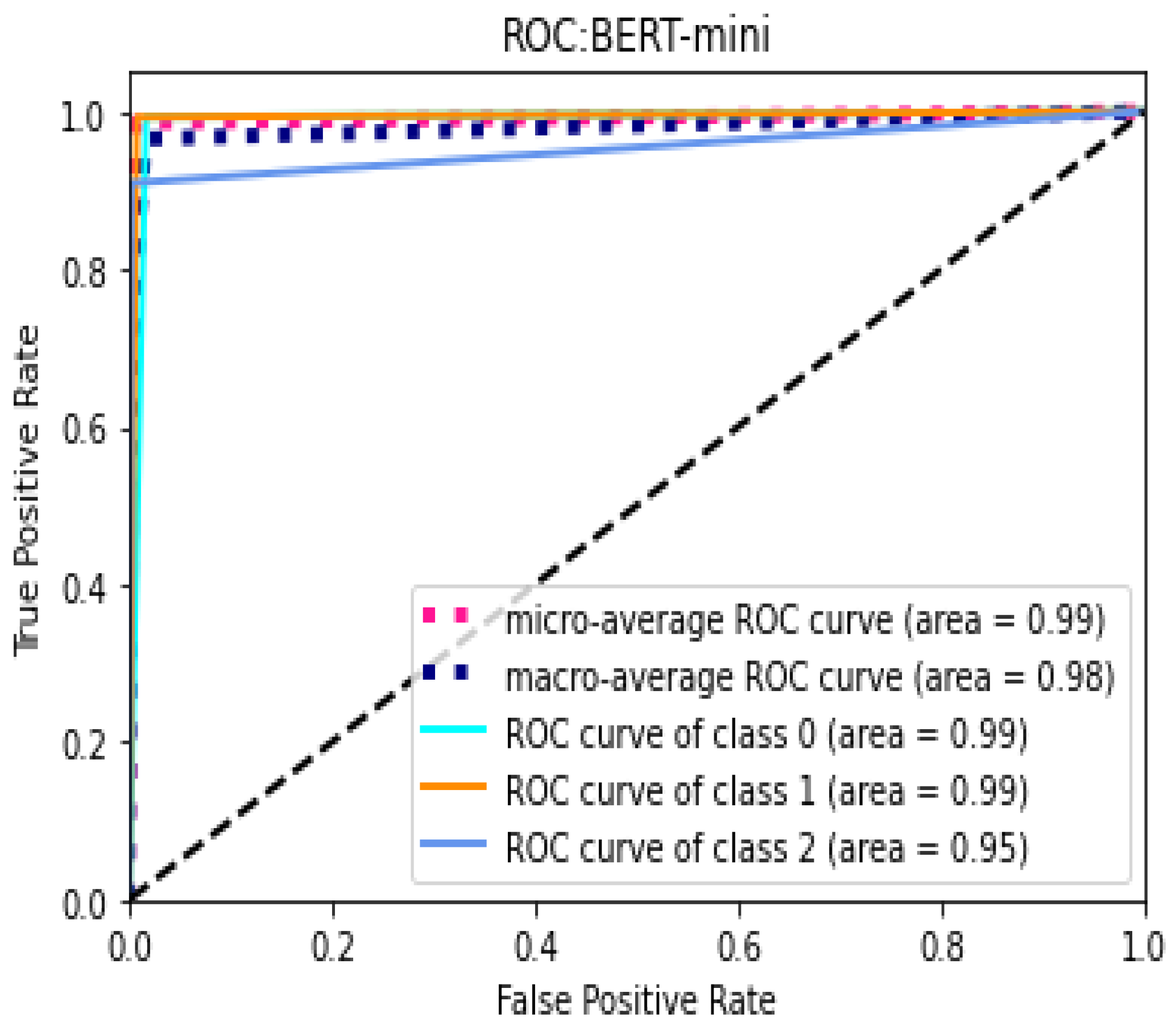 Electronics 12 01048 g006