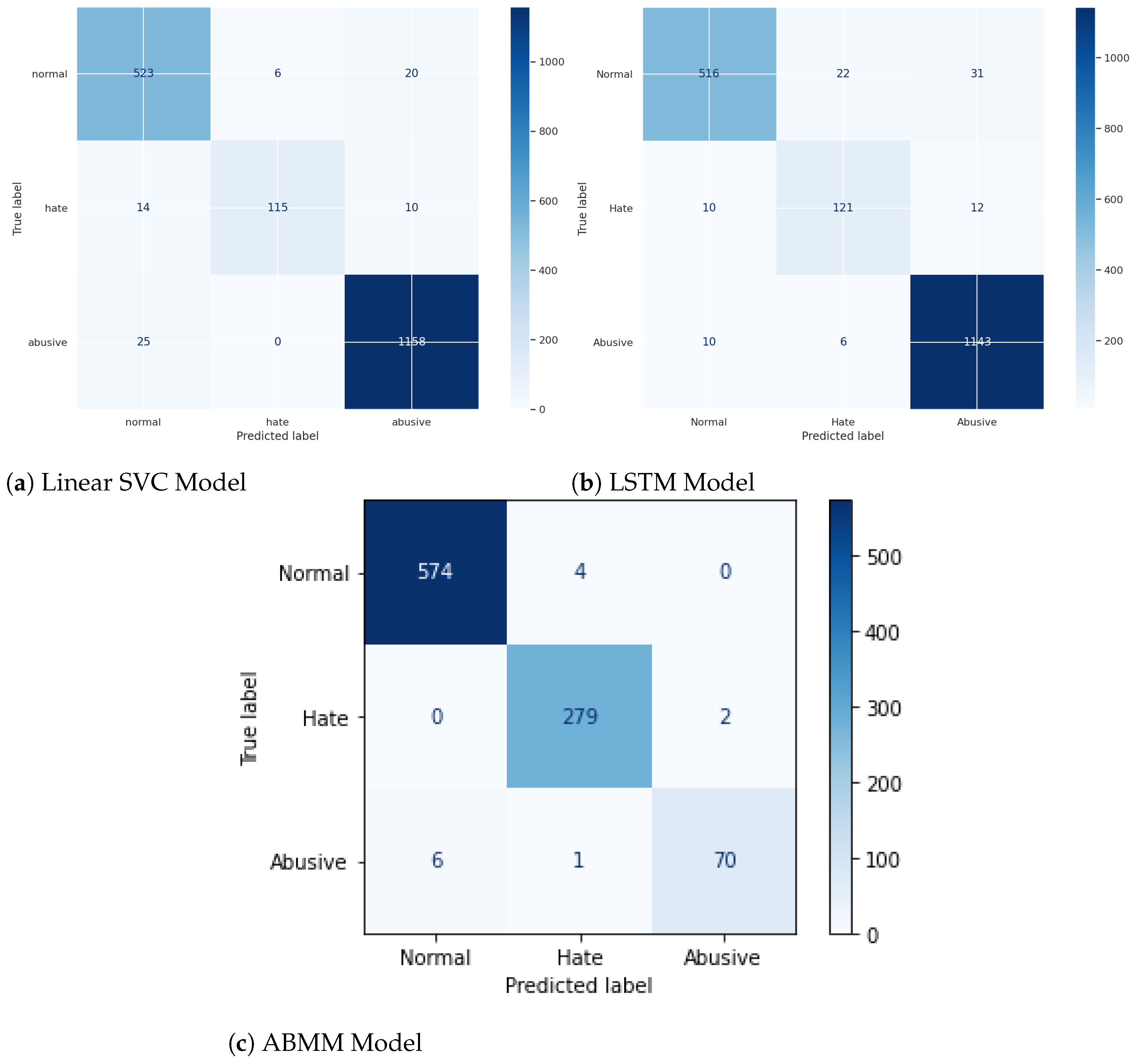 Electronics 12 01048 g007
