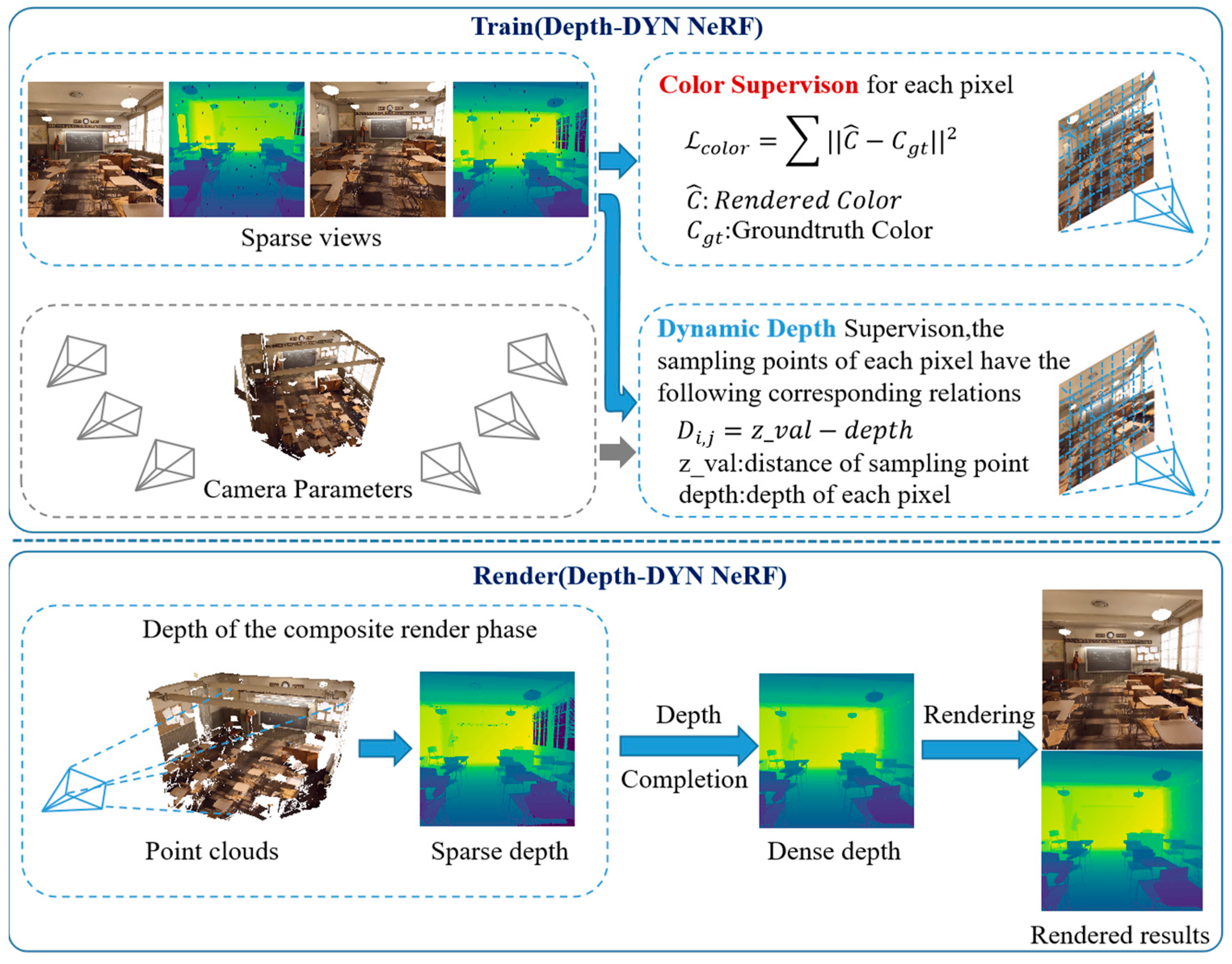 Electronics 12 01053 g003