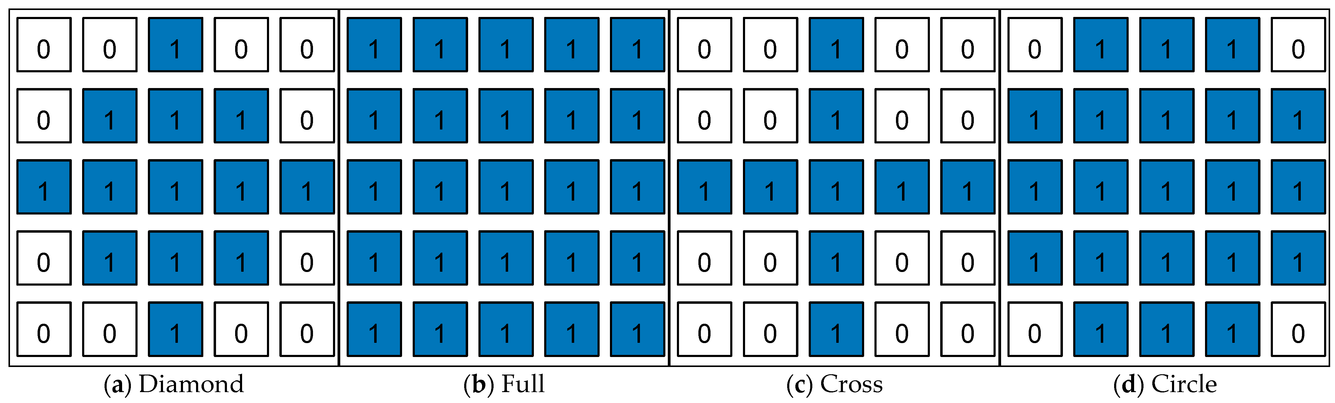 Electronics 12 01053 g005