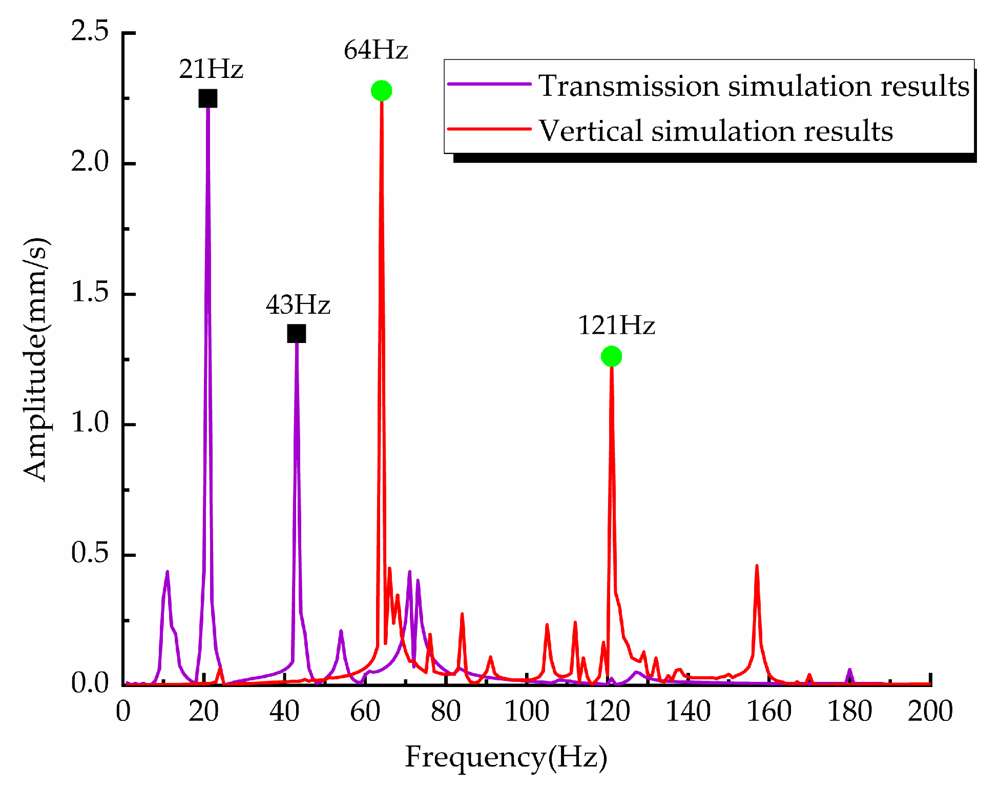 Electronics 12 01061 g003