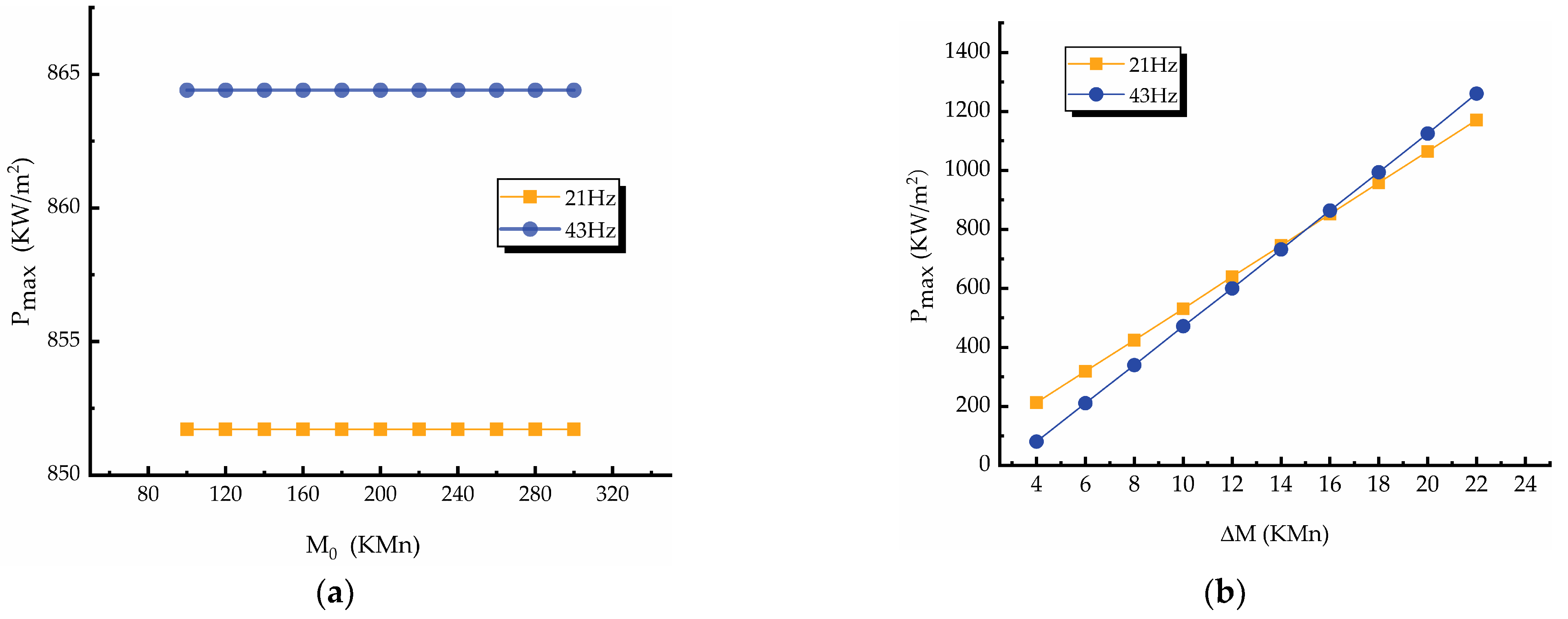 Electronics 12 01061 g013