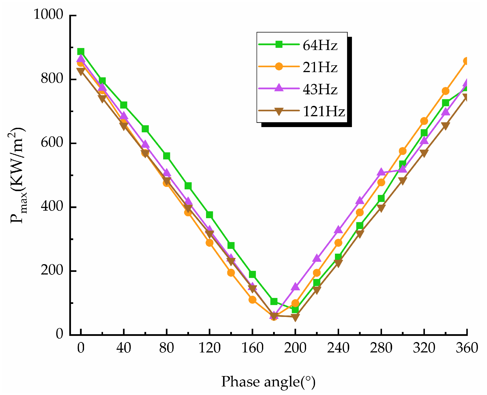Electronics 12 01061 g015