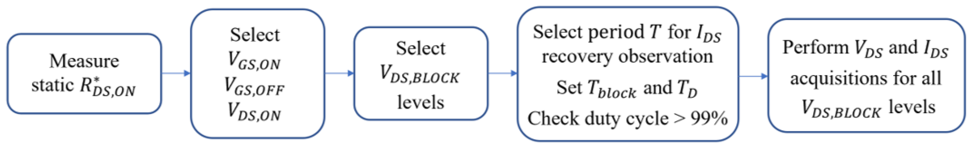 Electronics 12 01063 g002
