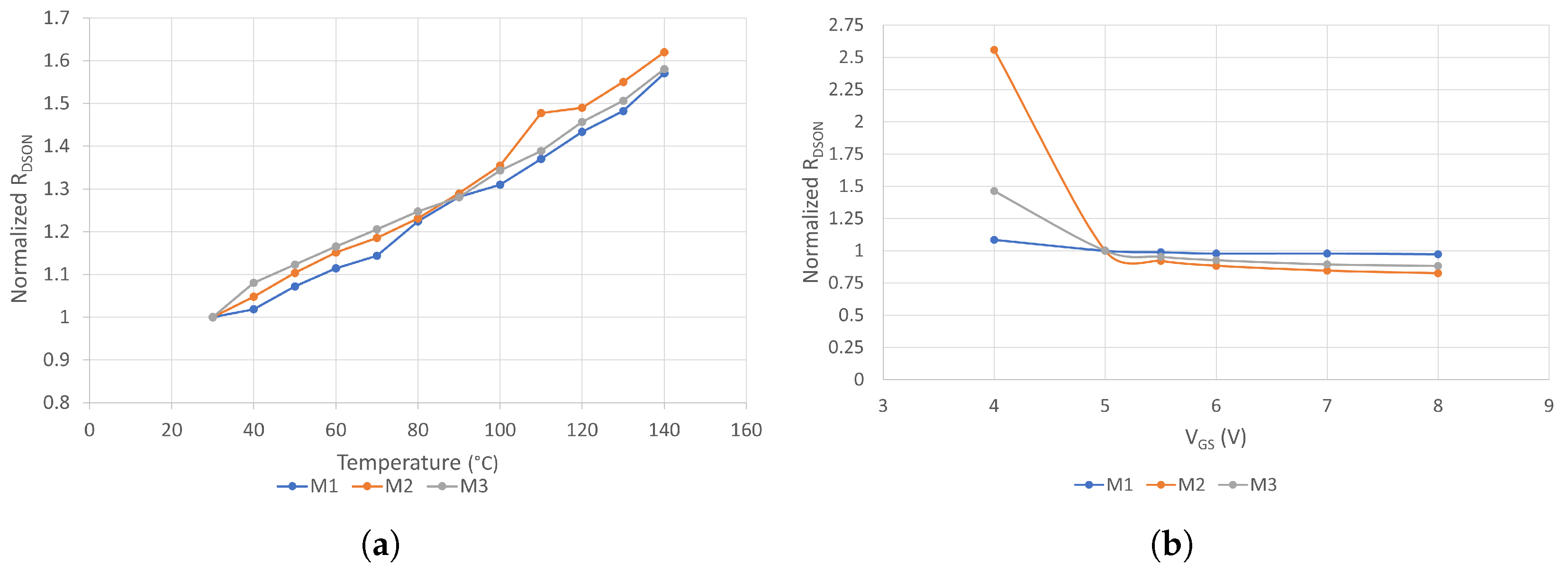 Electronics 12 01063 g007