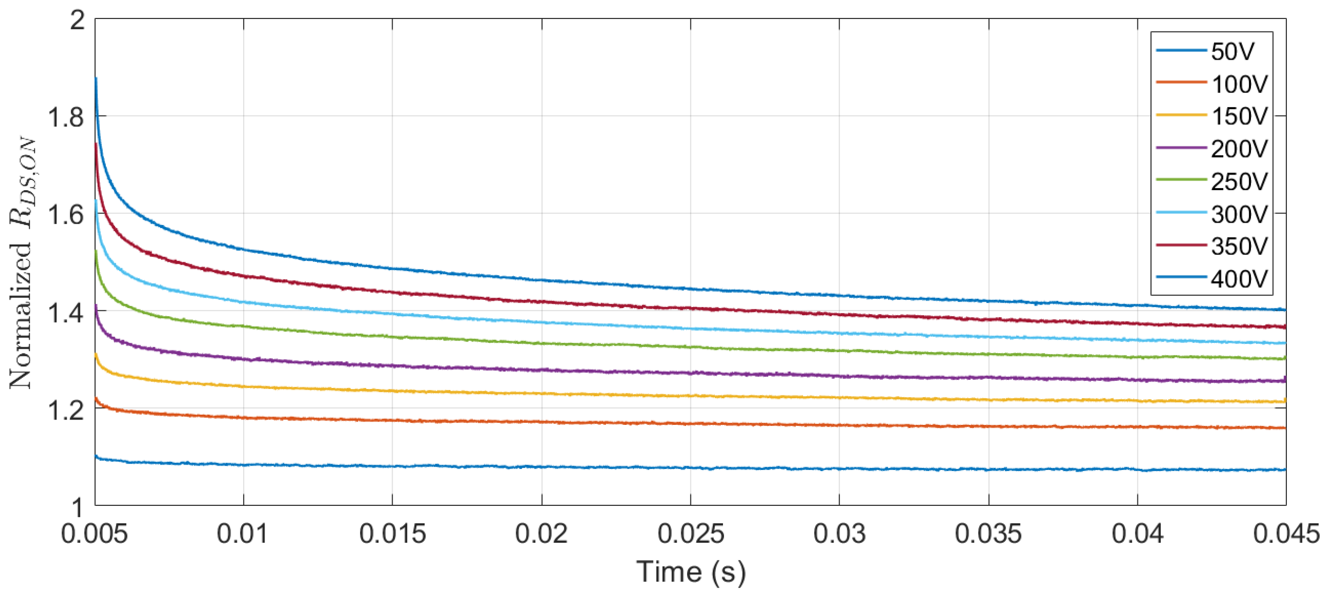 Electronics 12 01063 g014