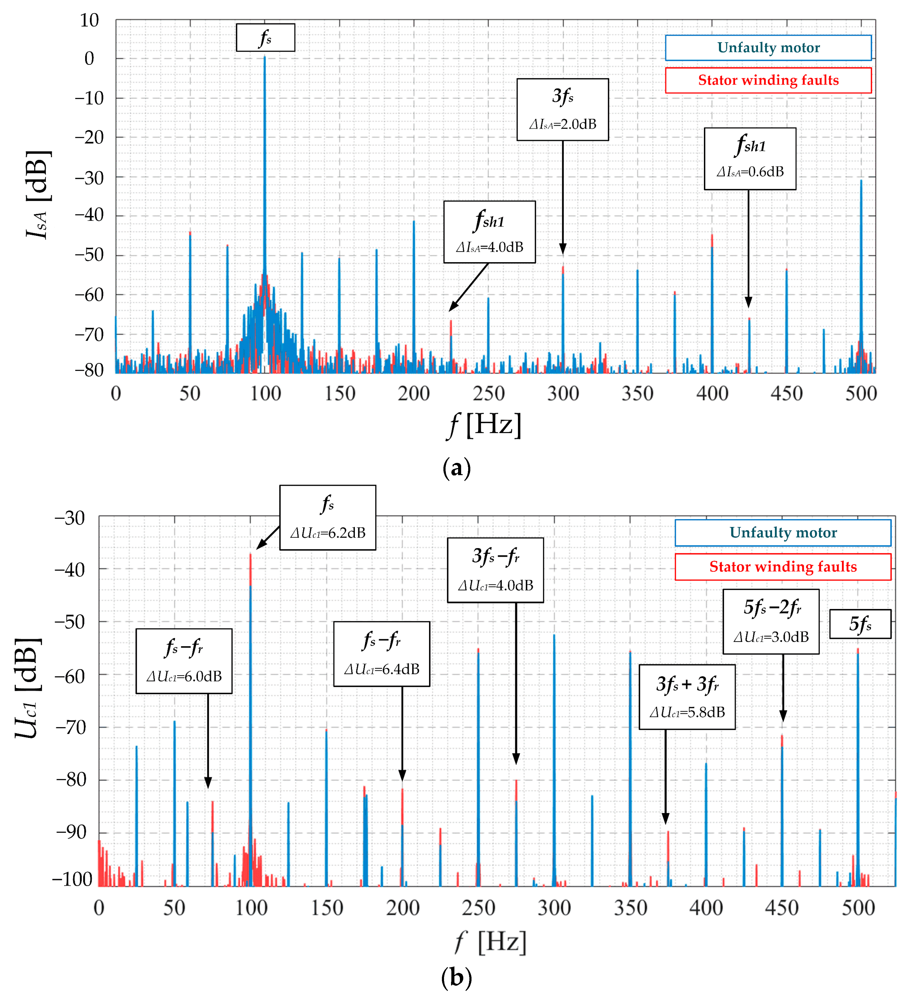 Electronics 12 01068 g001