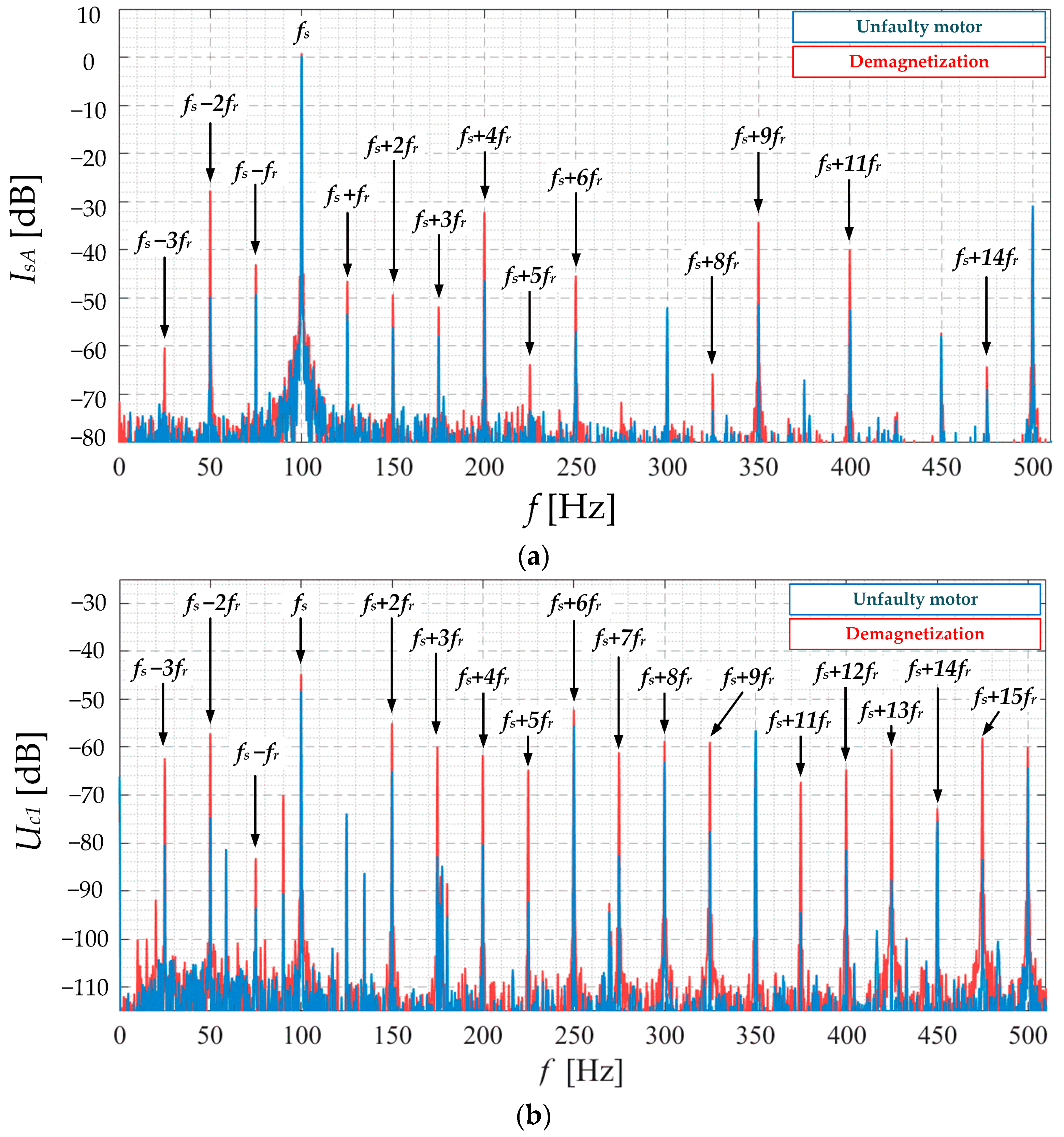 Electronics 12 01068 g002