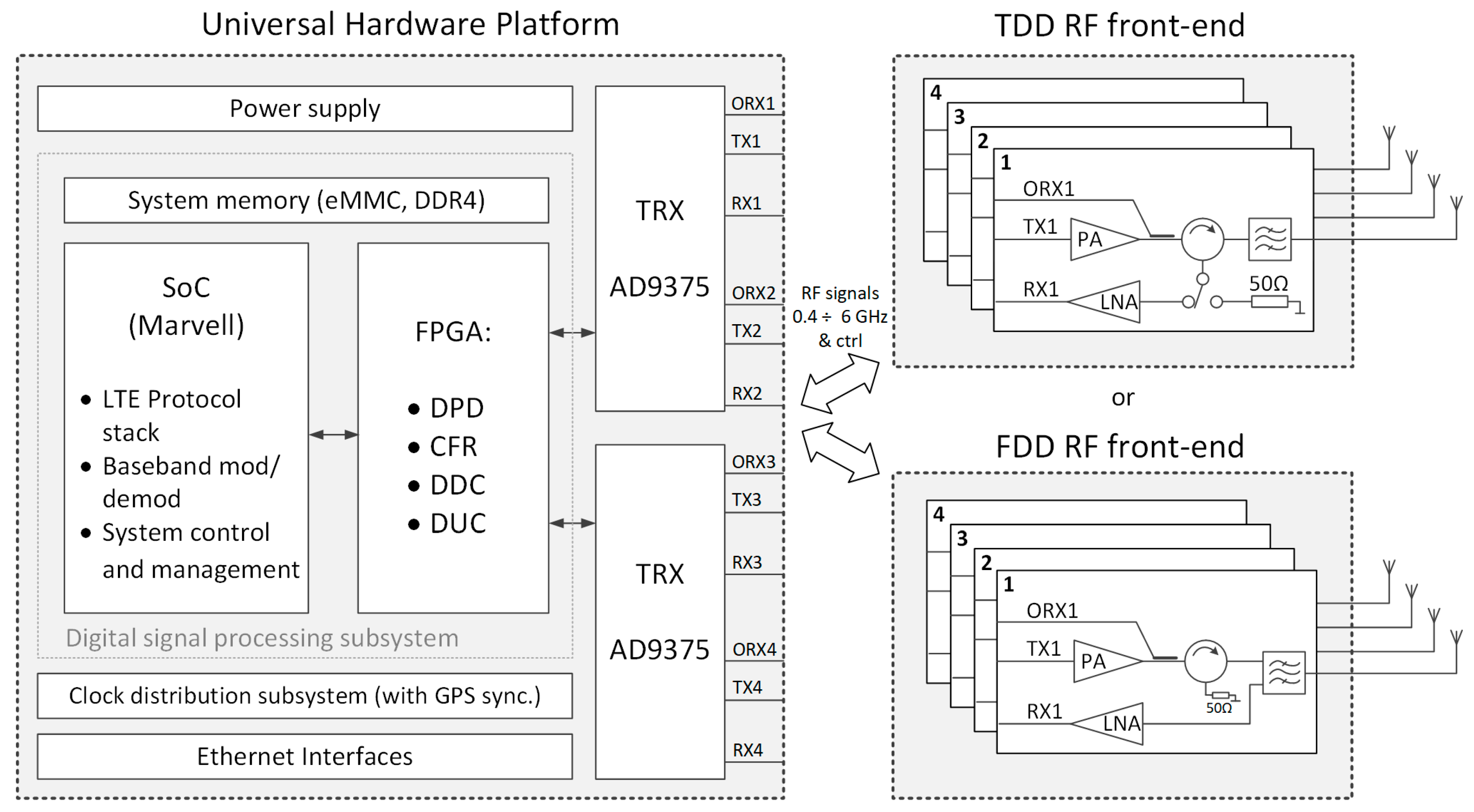 Electronics 12 01069 g002 Electronics 12 01069 g002