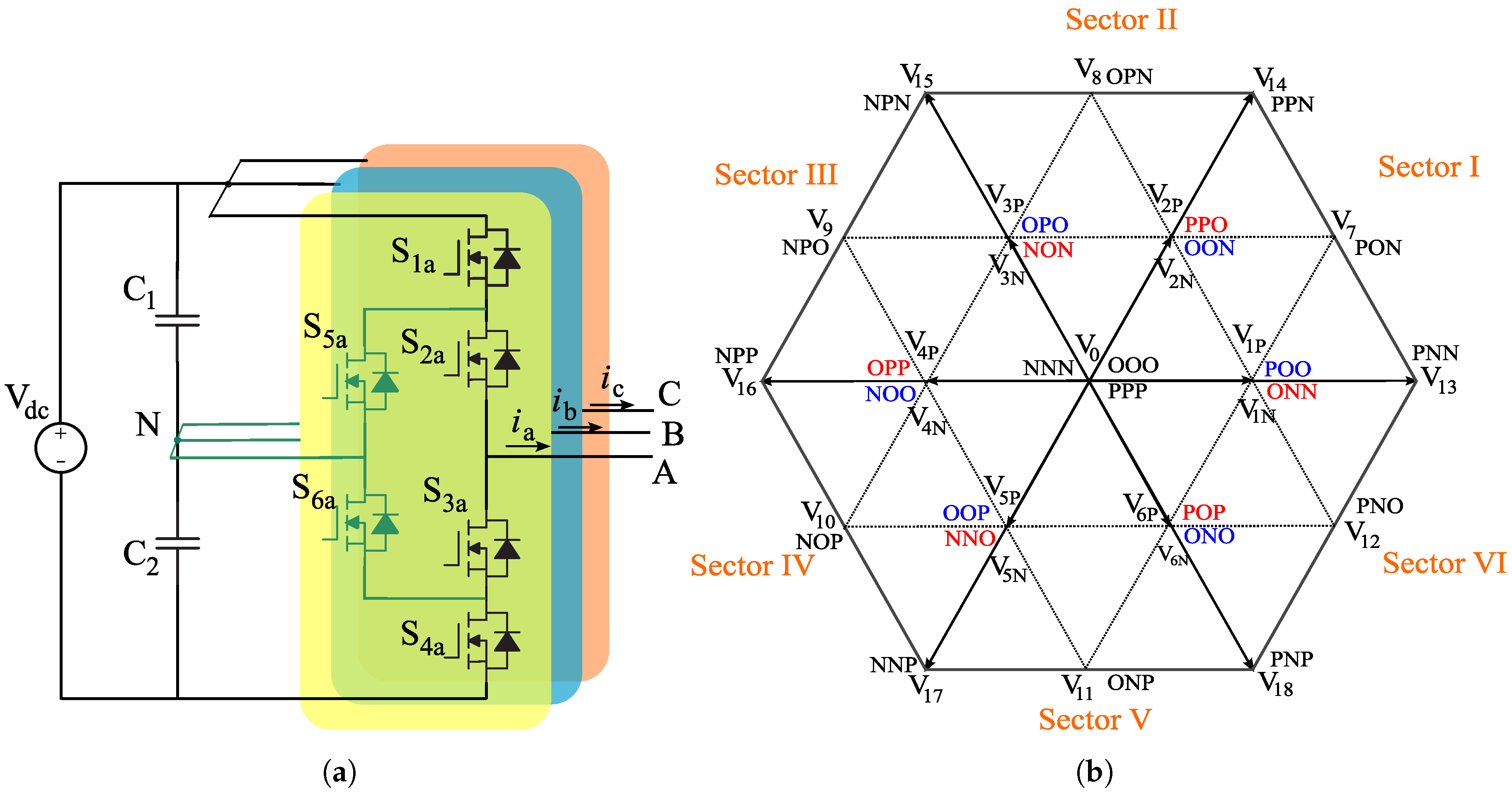Electronics 12 01072 g001