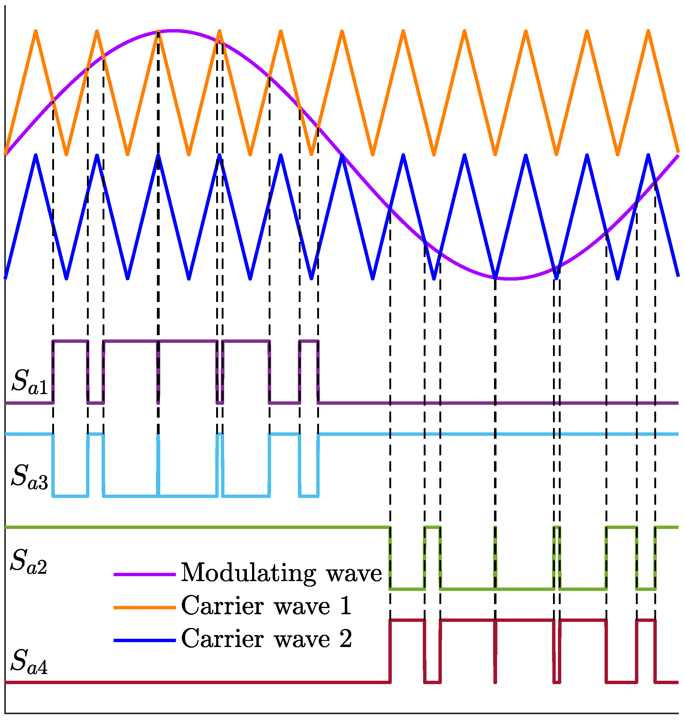 Electronics 12 01072 g003