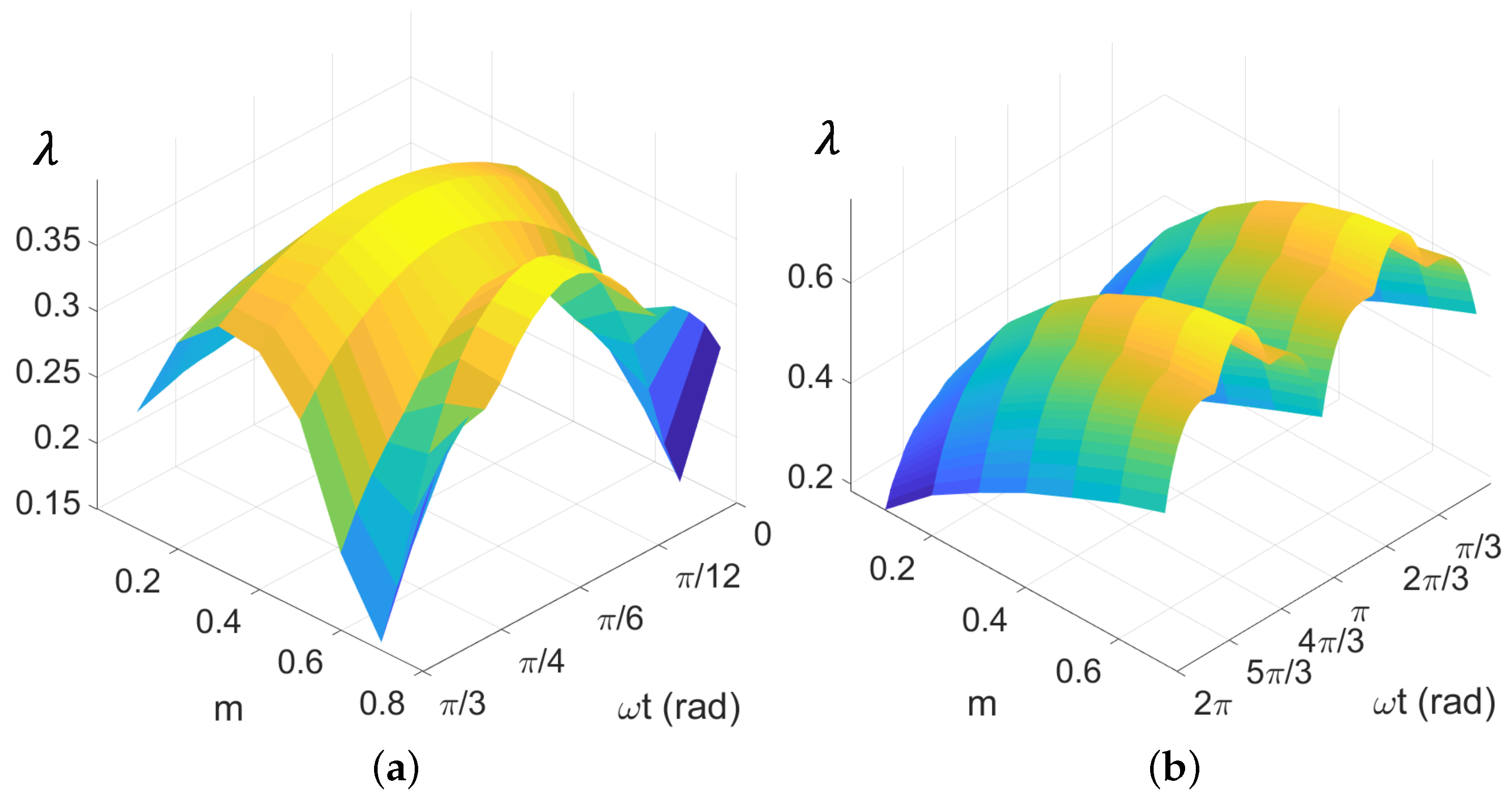 Electronics 12 01072 g008