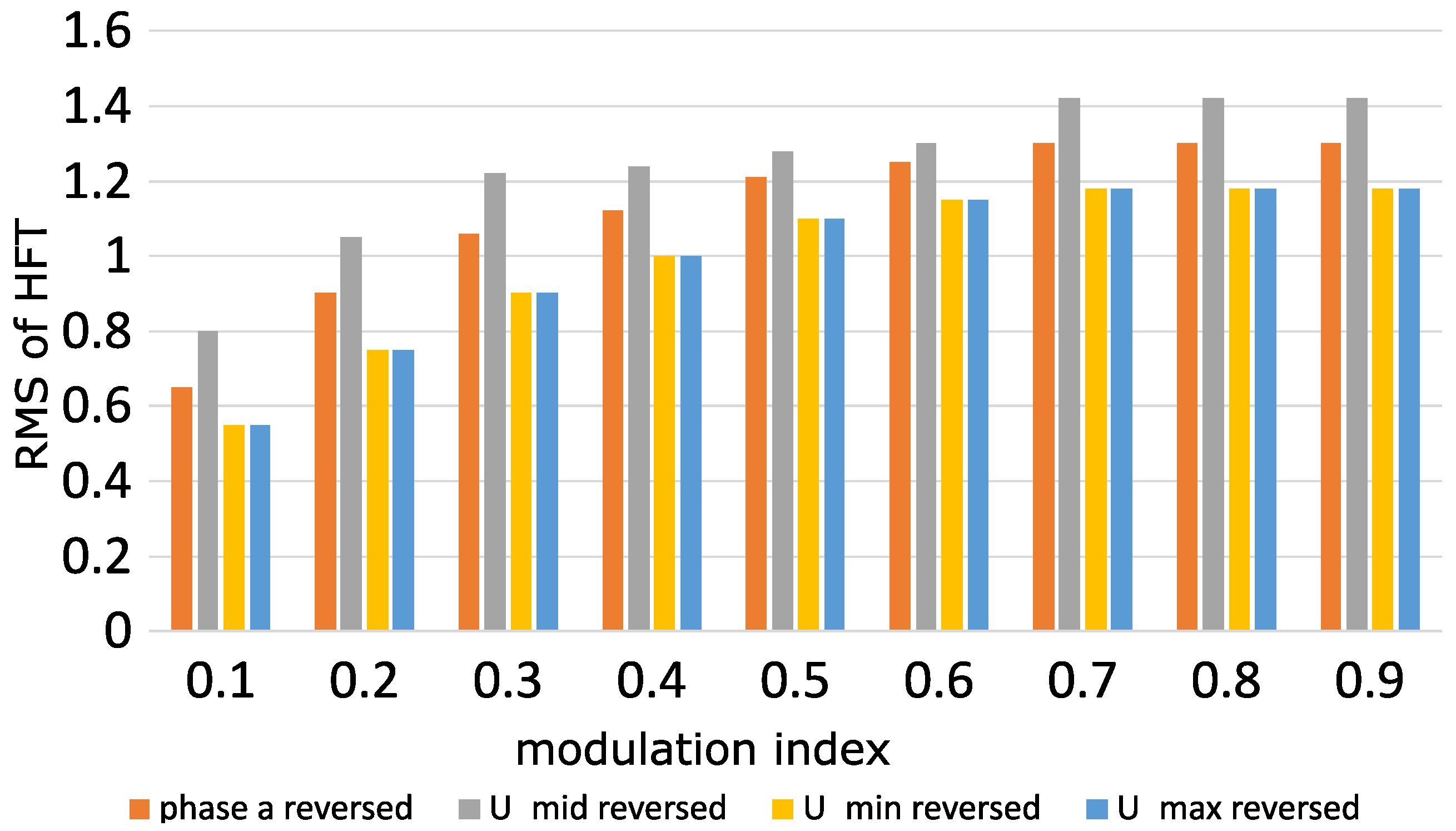 Electronics 12 01072 g009