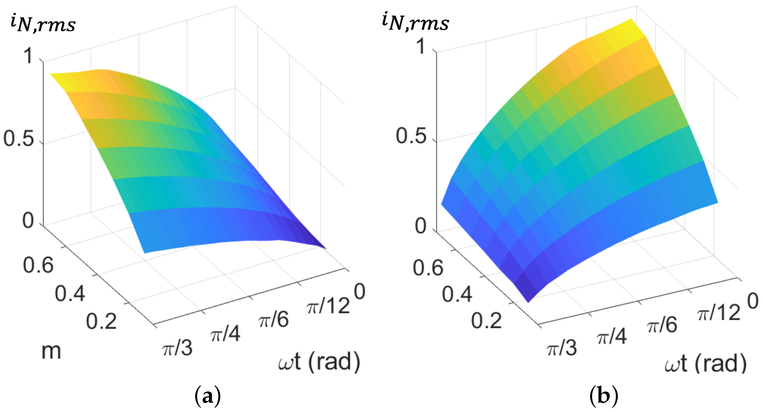 Electronics 12 01072 g010
