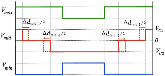 Electronics 12 01072 g013 550