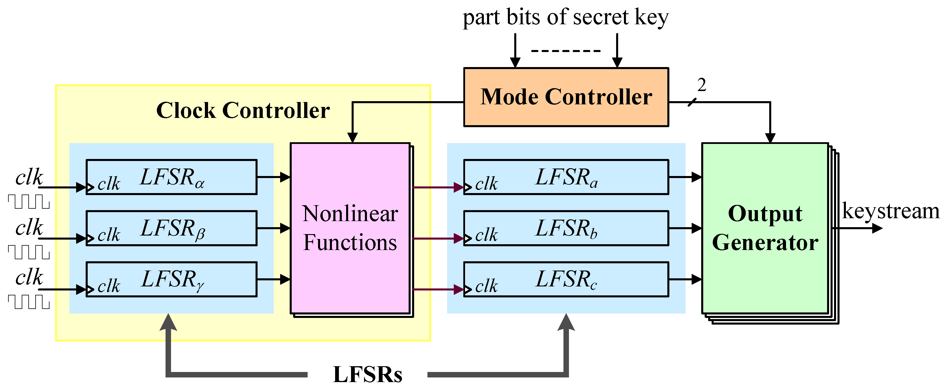 Electronics 12 01076 g004