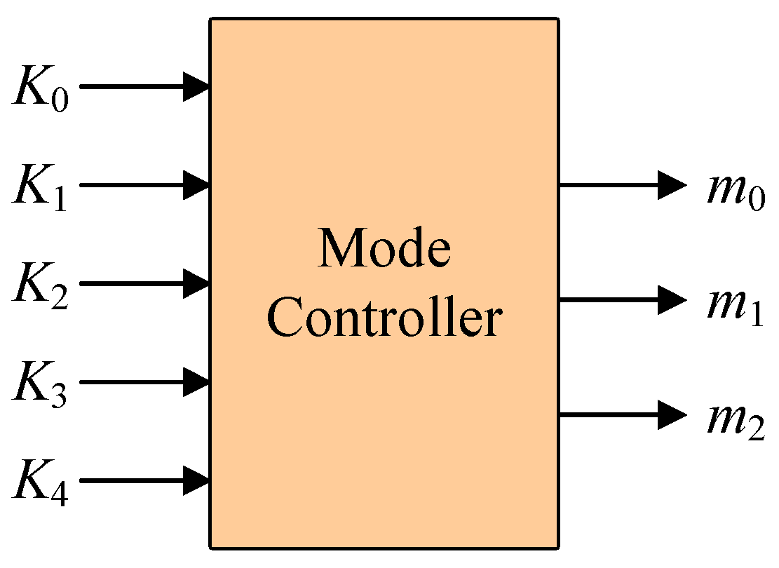 Electronics 12 01076 g005