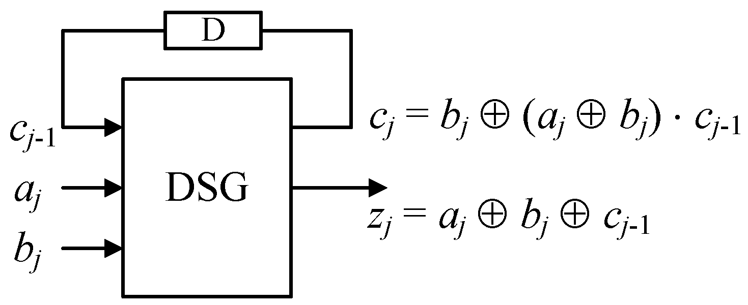 Electronics 12 01076 g007
