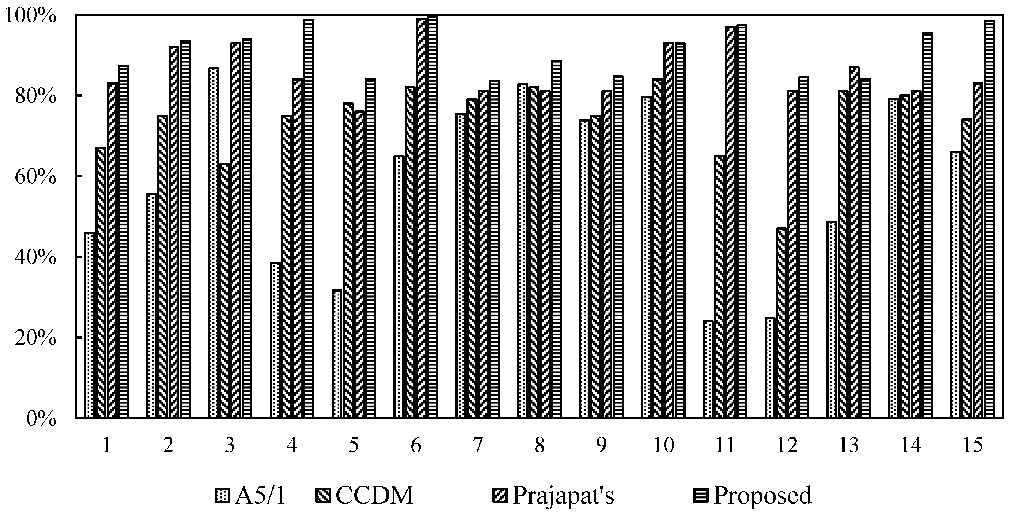 Electronics 12 01076 g013
