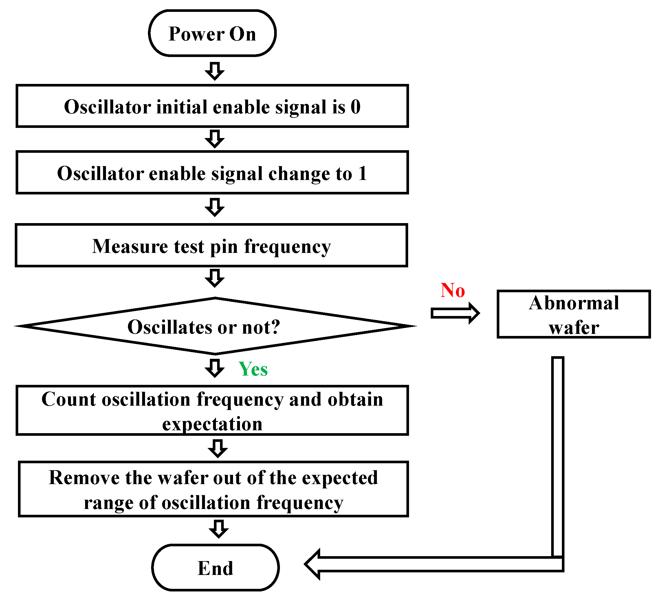 Electronics 12 01077 g012