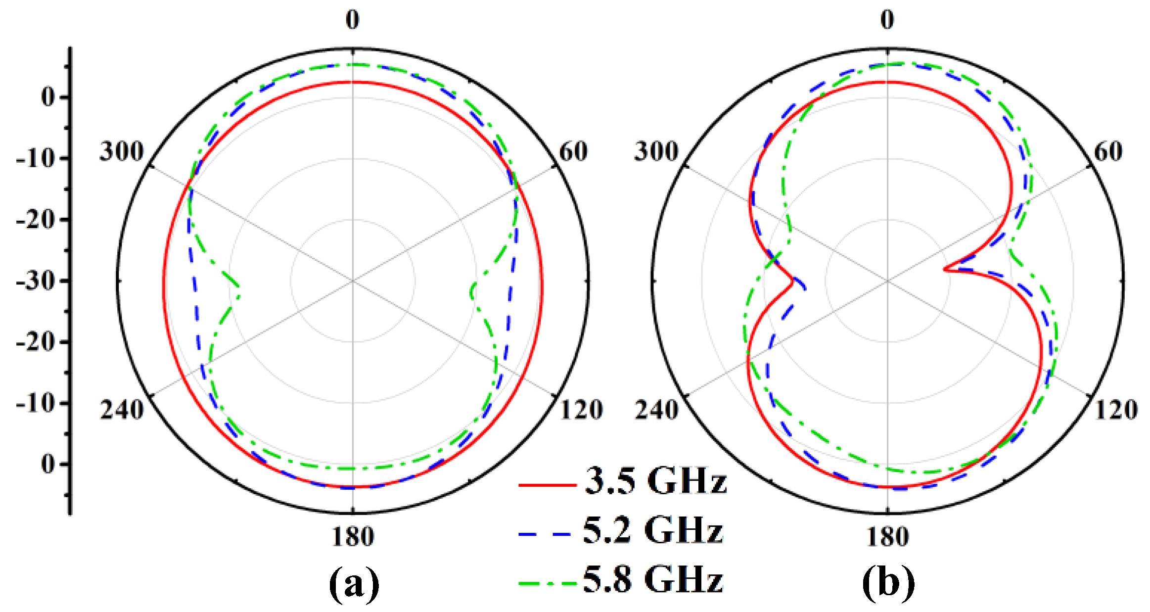 Electronics 12 01081 g006 Electronics 12 01081 g006