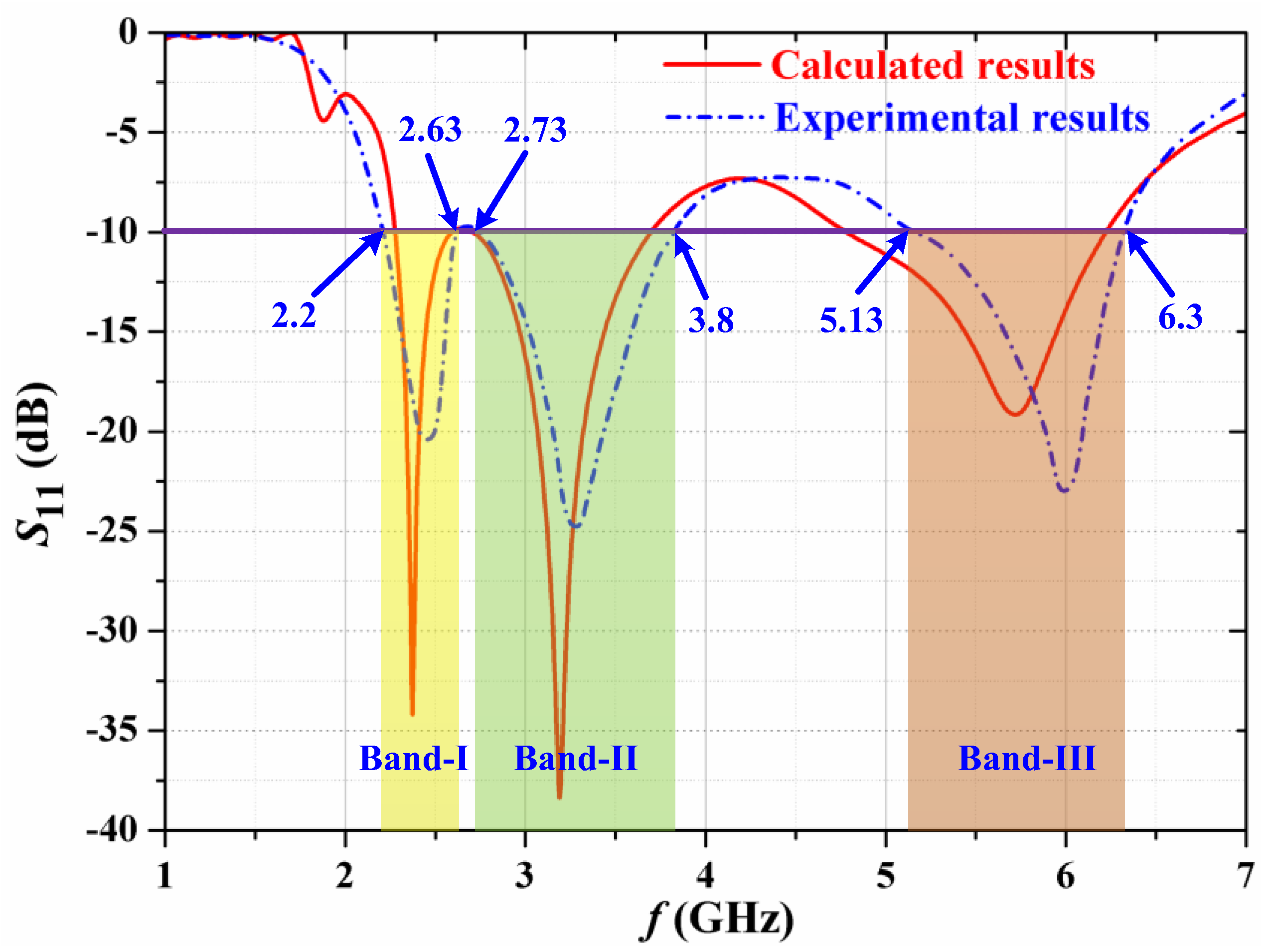 Electronics 12 01081 g013 Electronics 12 01081 g013